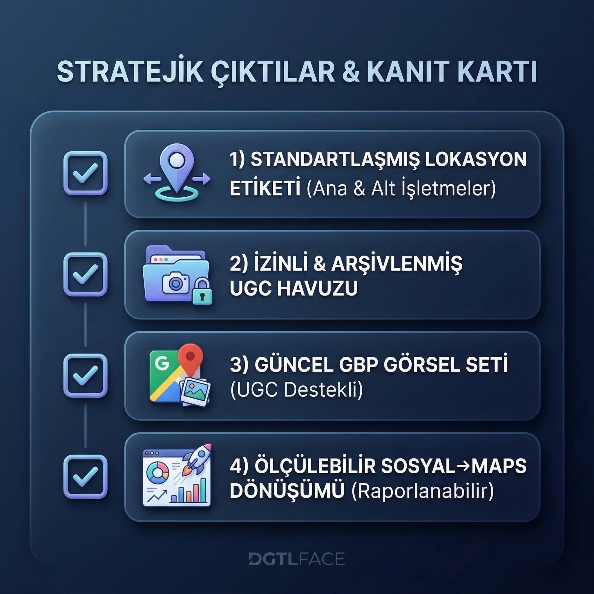 Aksiyon planı + izin yönetimi deliverables kartı