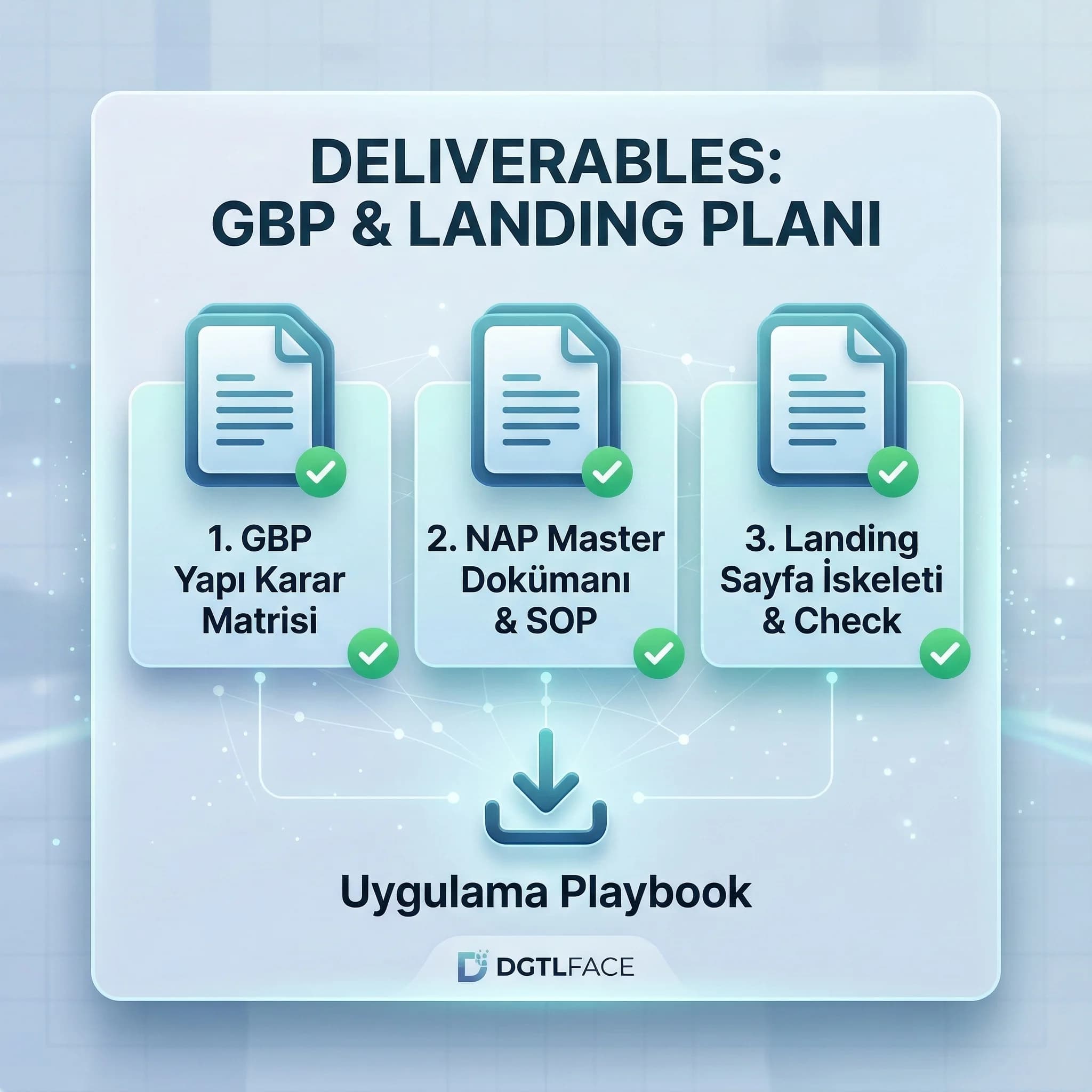 Yapı planı deliverables kartı