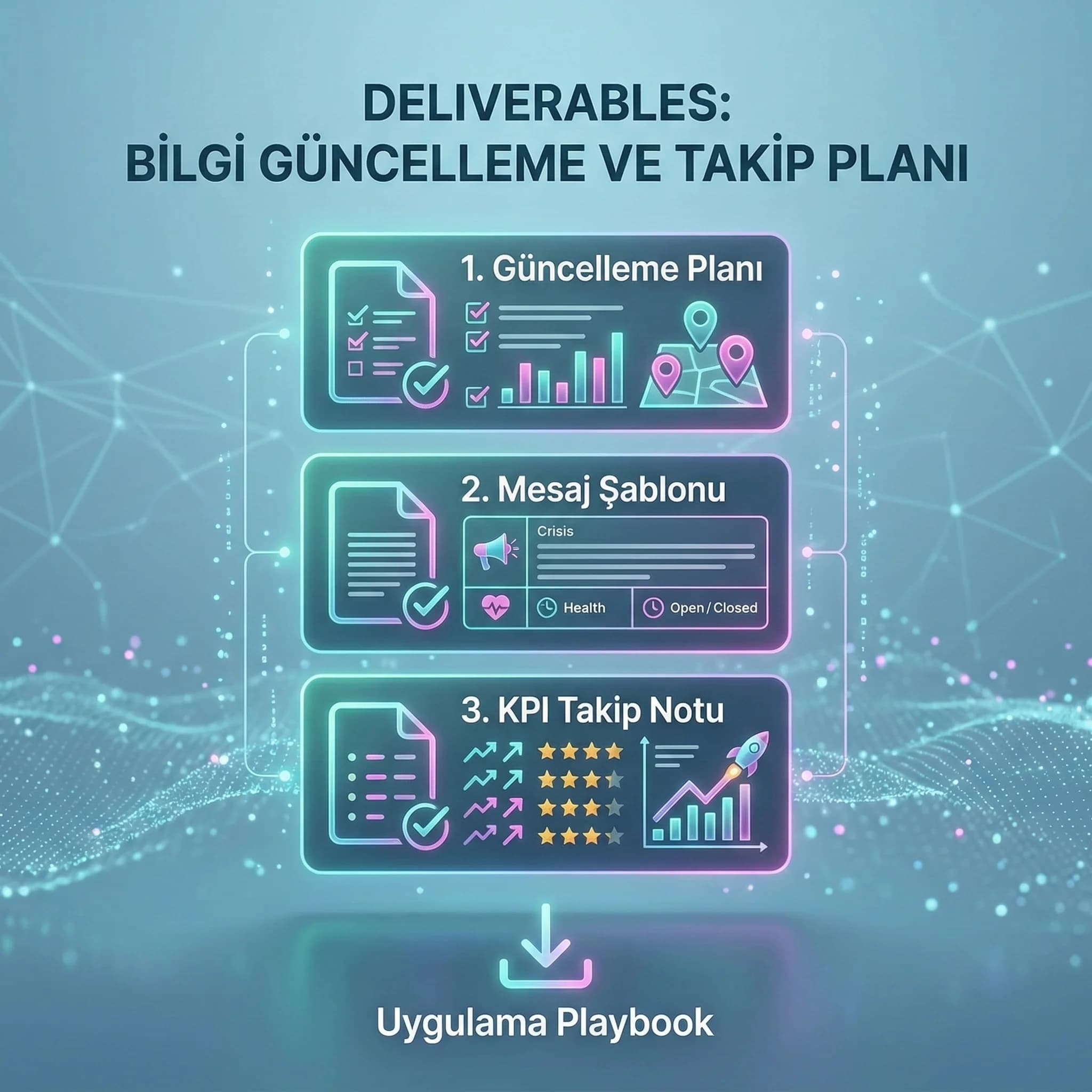 Güncelleme planı deliverables kartı