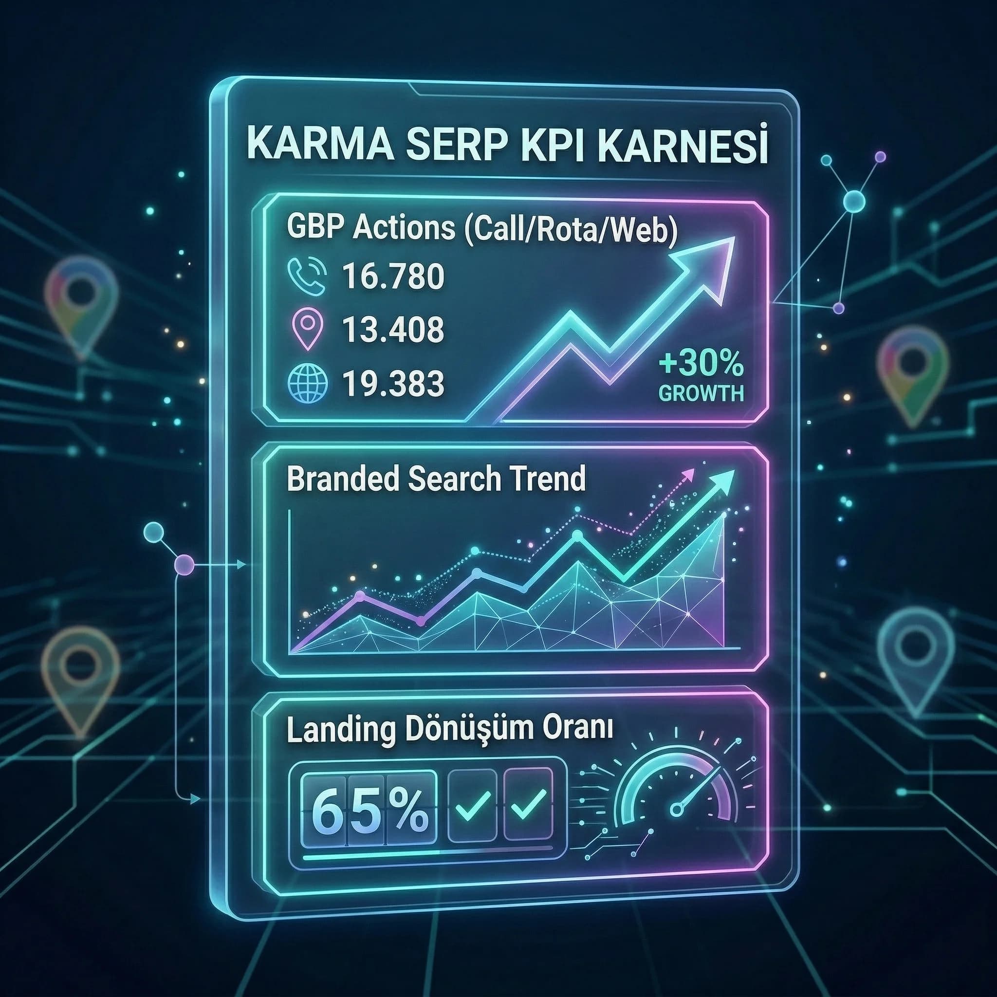Karma SERP KPI kartı (GBP actions + branded + landing)