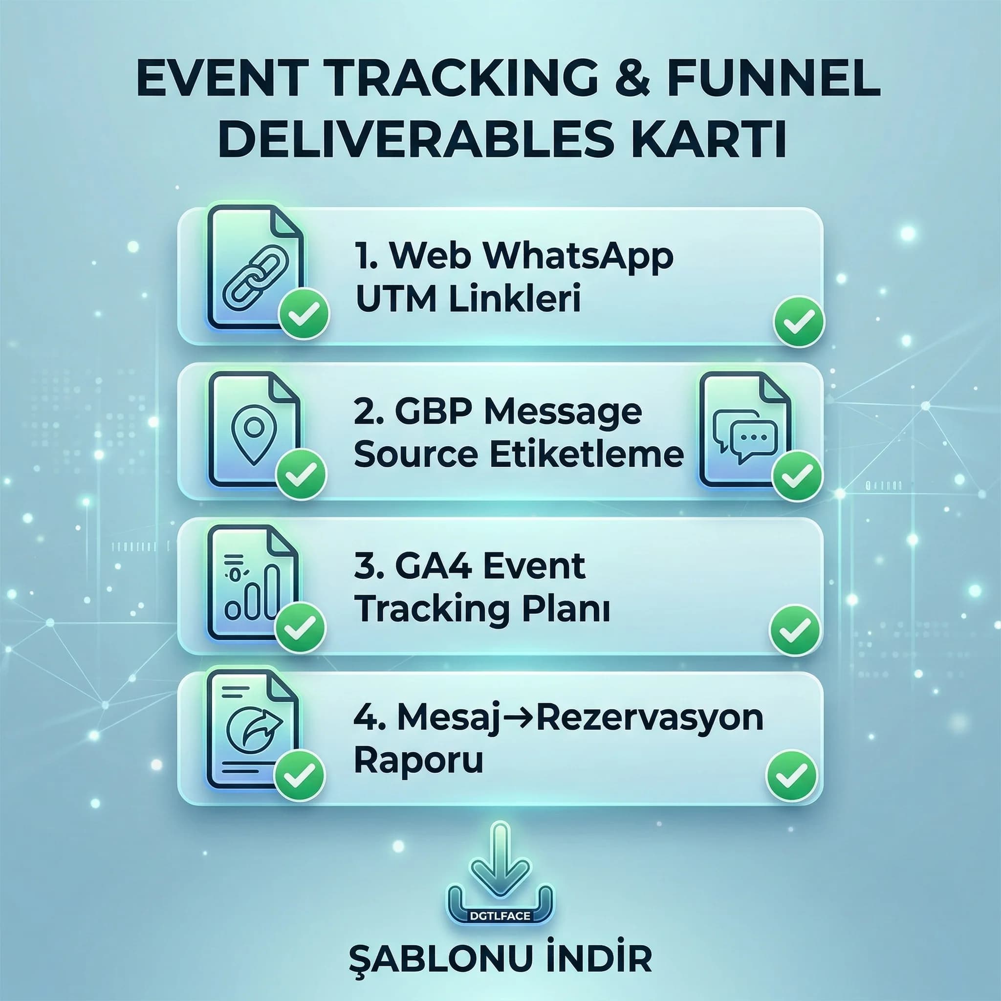 Event tracking + funnel raporlama deliverables kartı