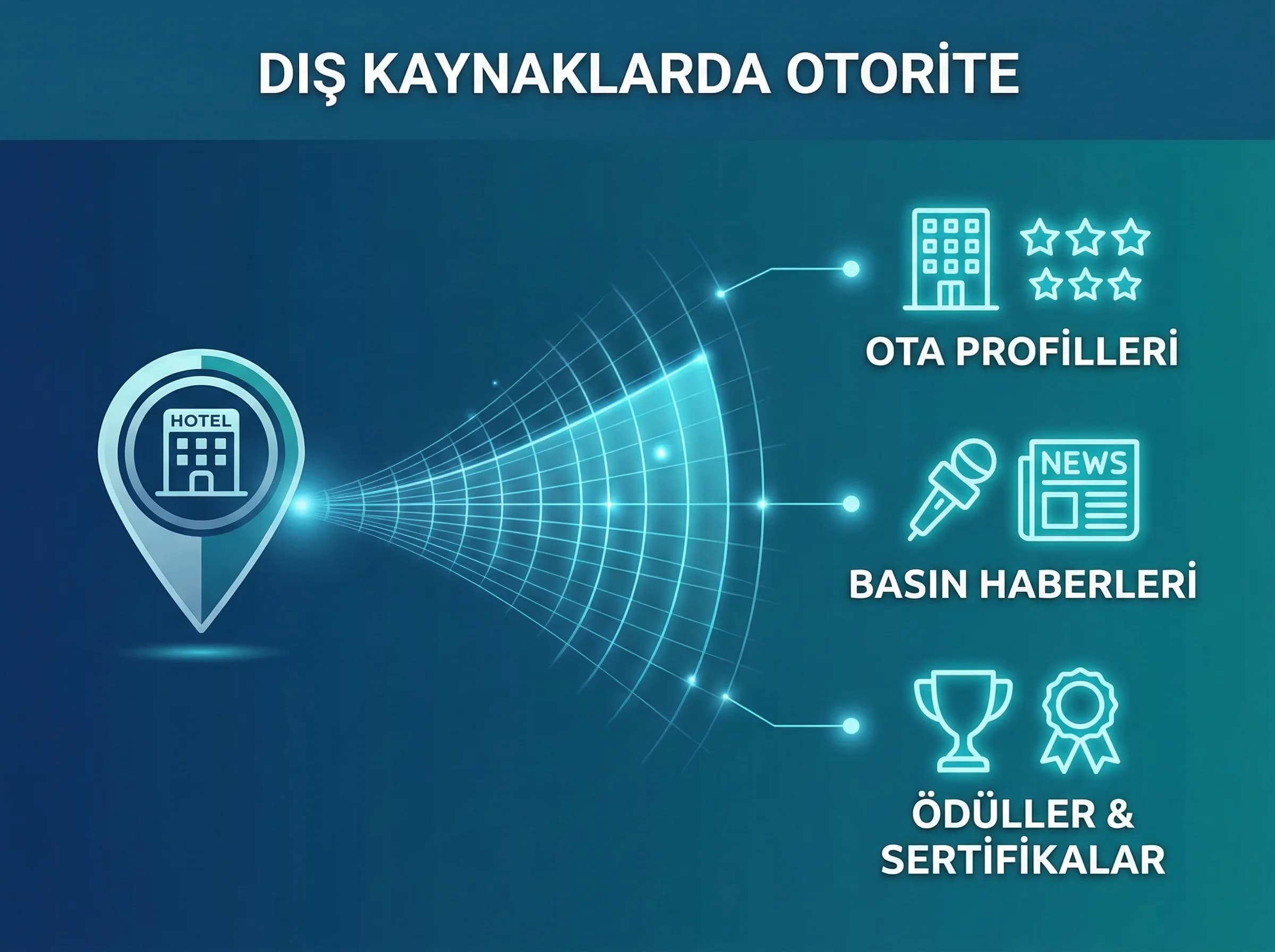 Dış kaynaklar/OTA/basın bölümüne geçiş ayraç
