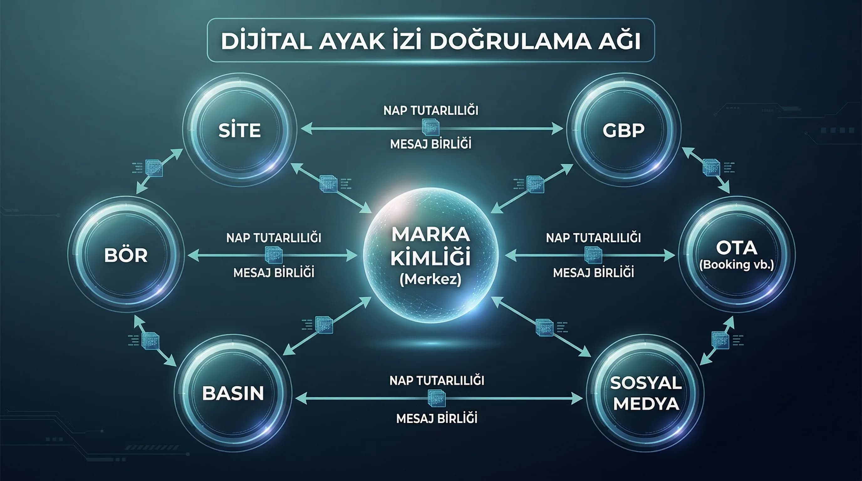 Dijital ayak izi harita diyagramı