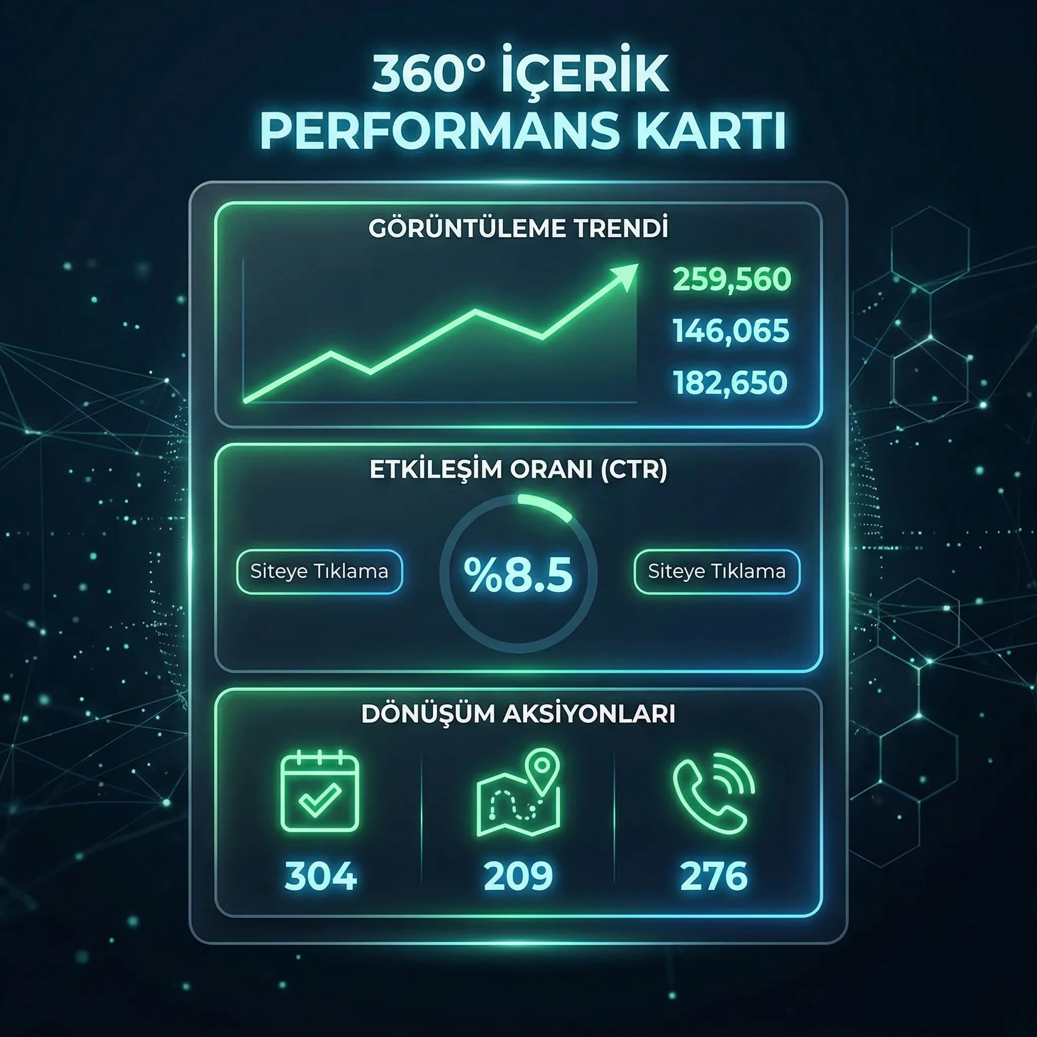360 içerik KPI kartı