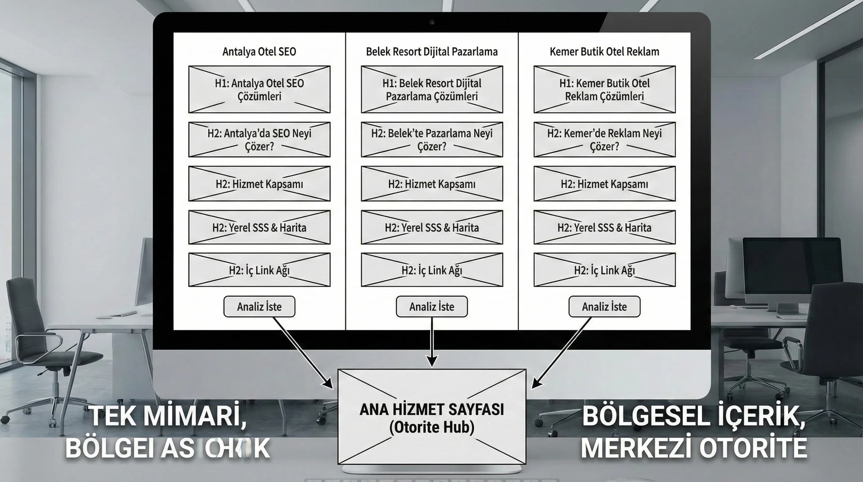 Örnek yerel landing sayfa iskeleti ve bloklarını gösteren bağlam görseli