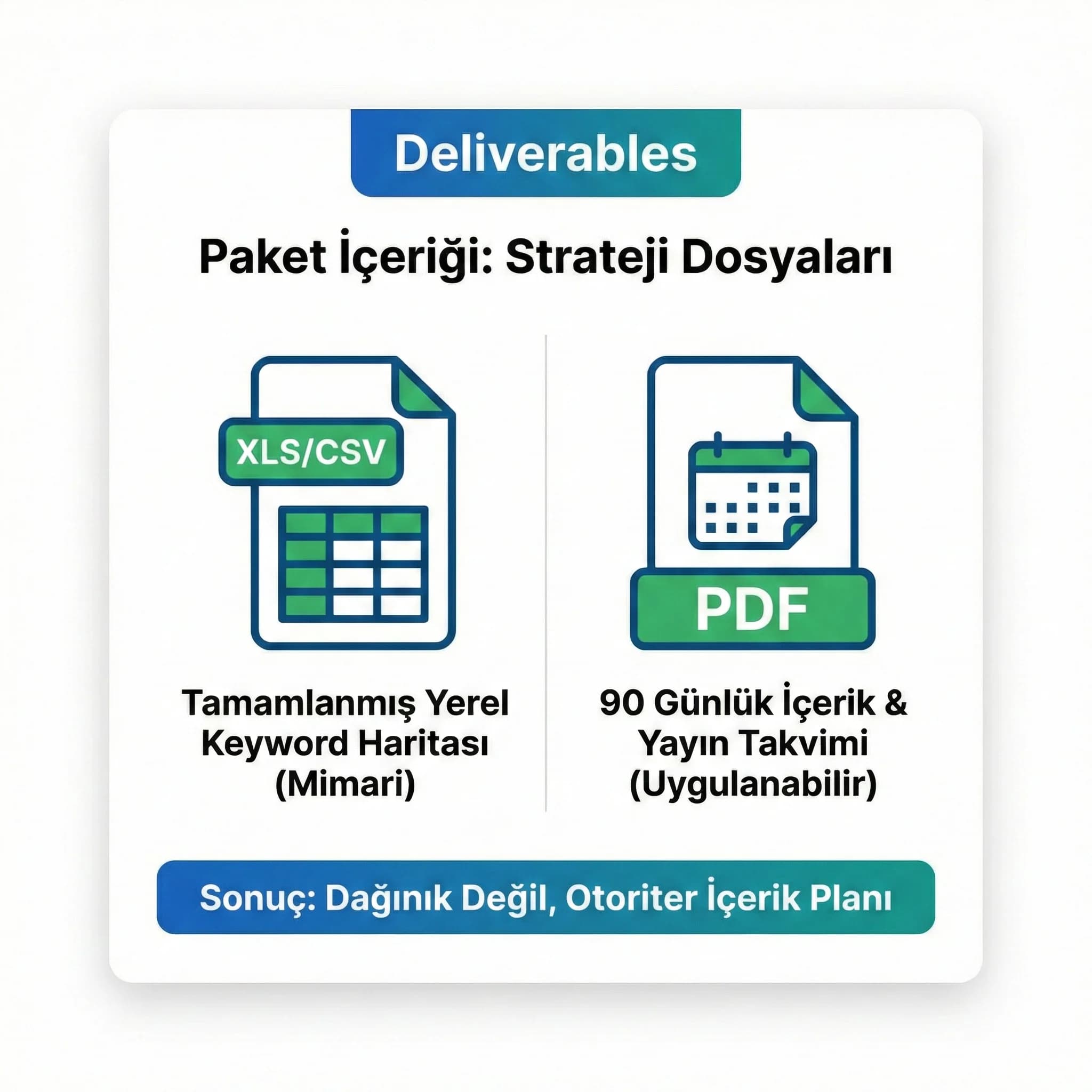 Keyword map + içerik takvimi deliverables kartı