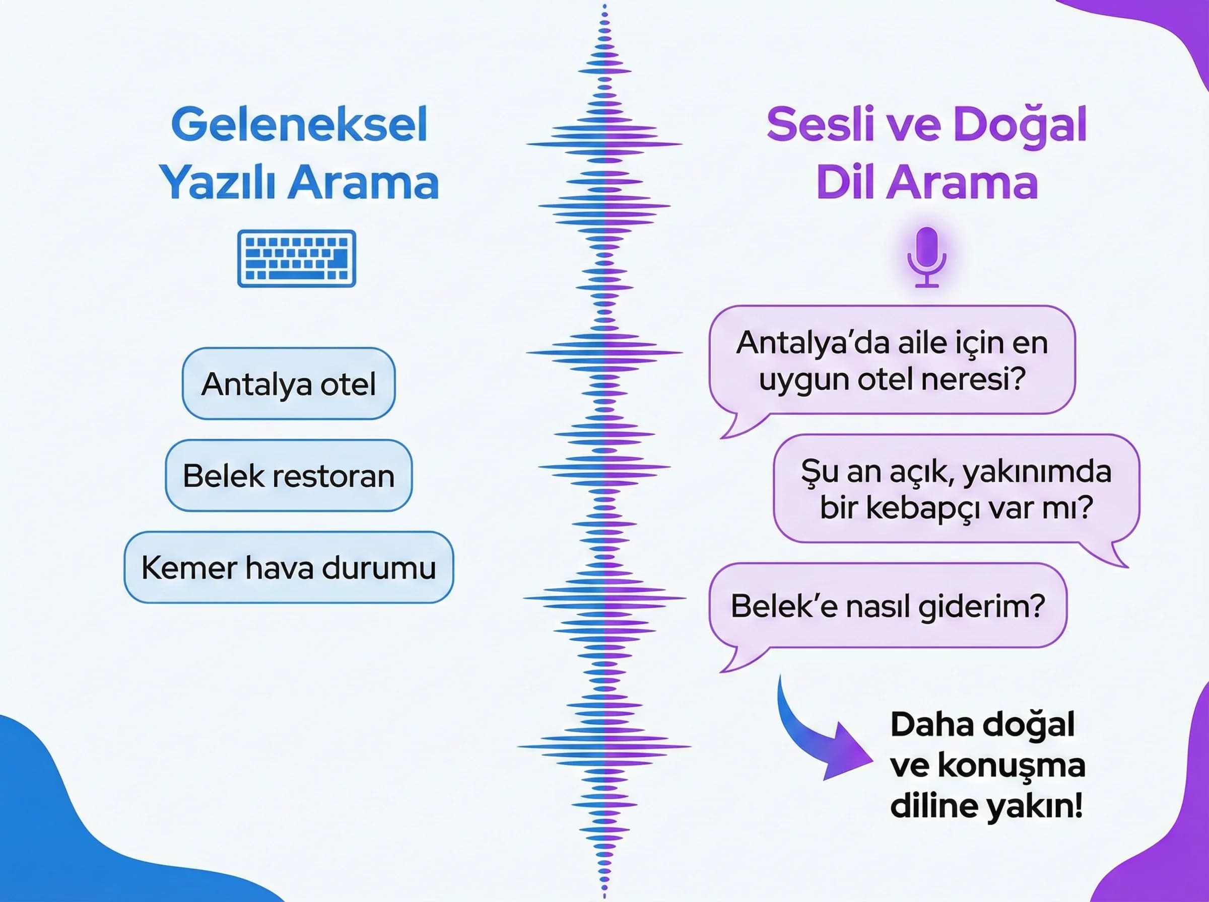 Voice search mantığına giriş ayraç görseli