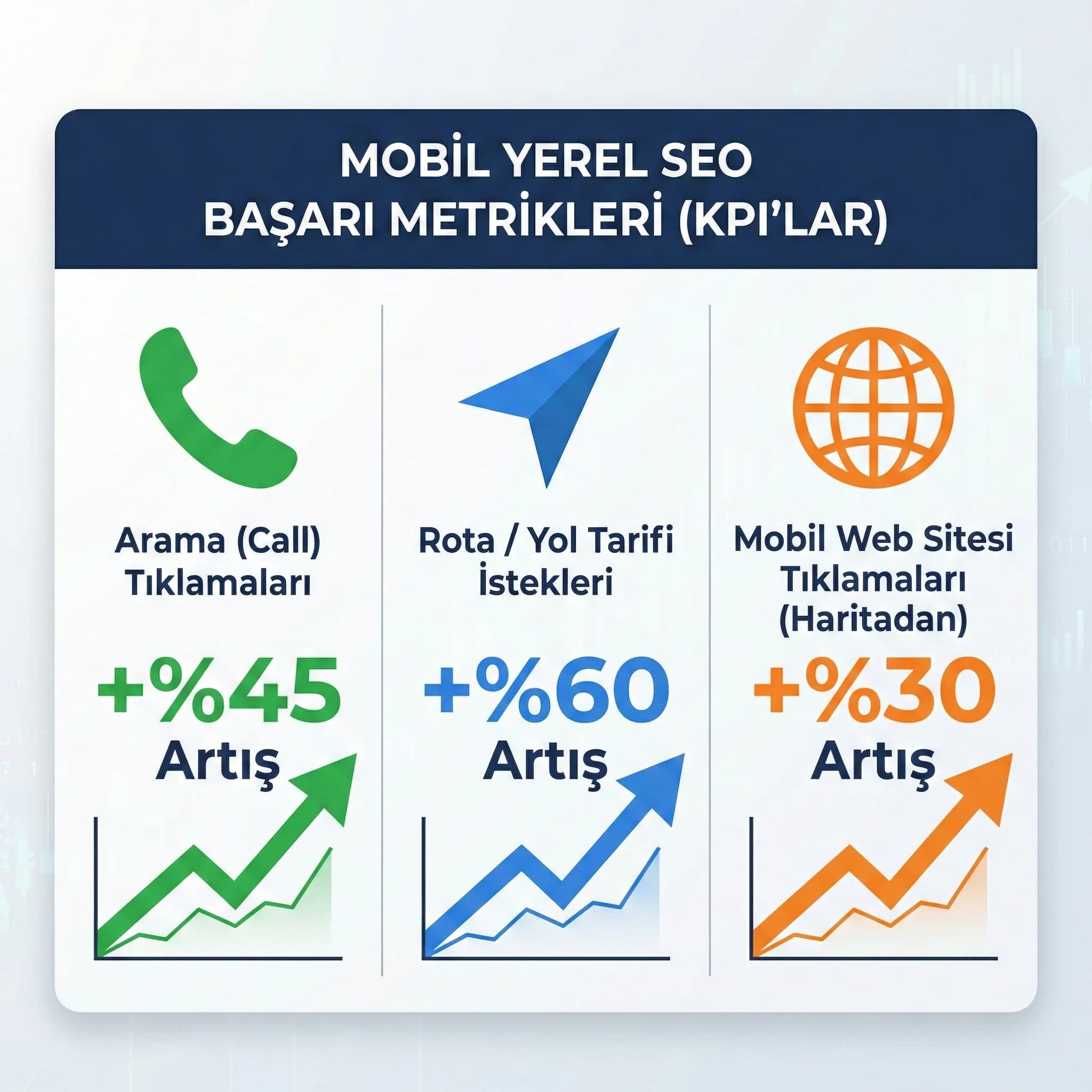 Mobil call/rota/web KPI paneli