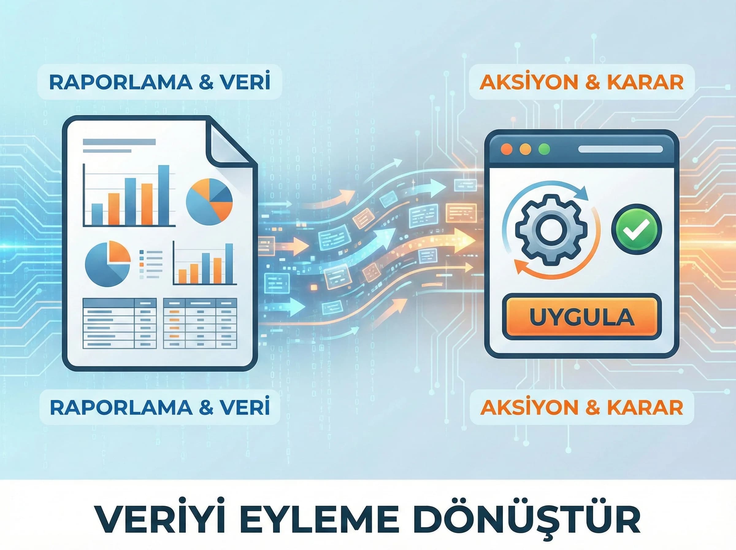 Dashboard mimarisi ve aksiyon paneline geçiş ayraç görseli