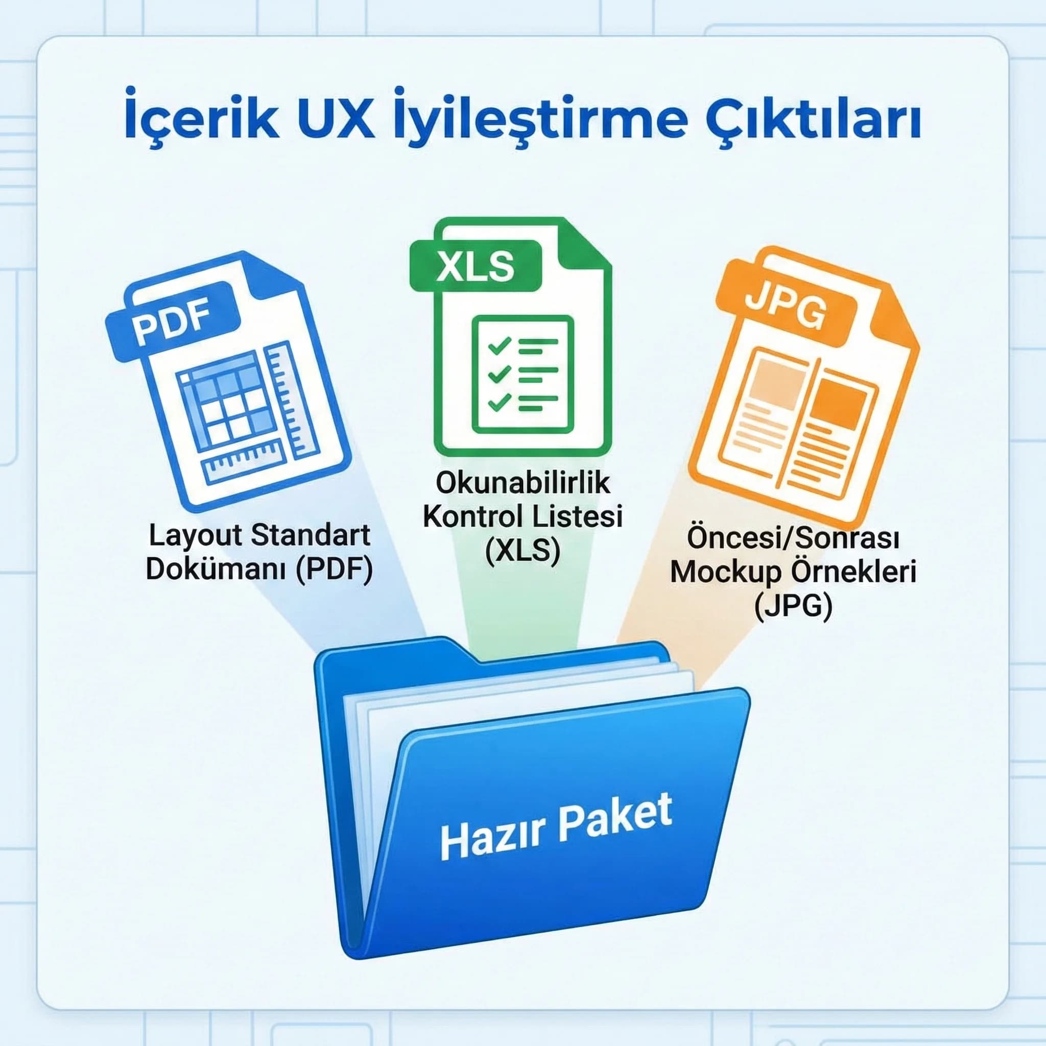 İçerik UX deliverables, layout örnekleri ve kontrol listeleri