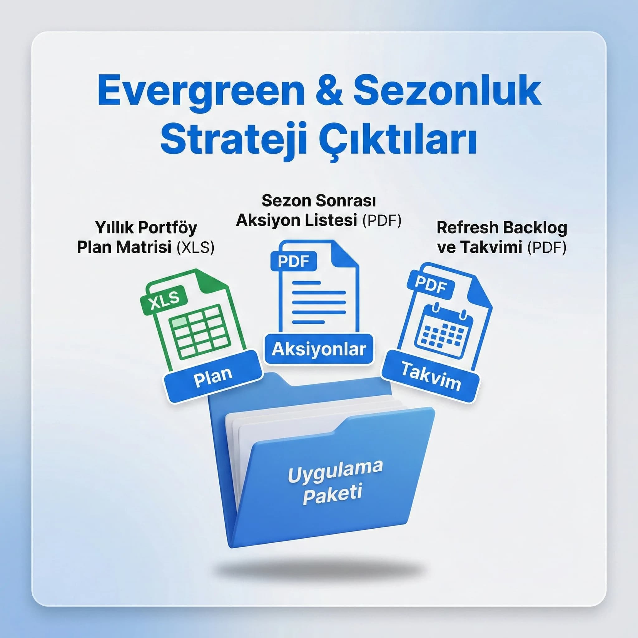 Yıllık içerik portföy çıktıları, plan şablonu ve güncelleme deliverables