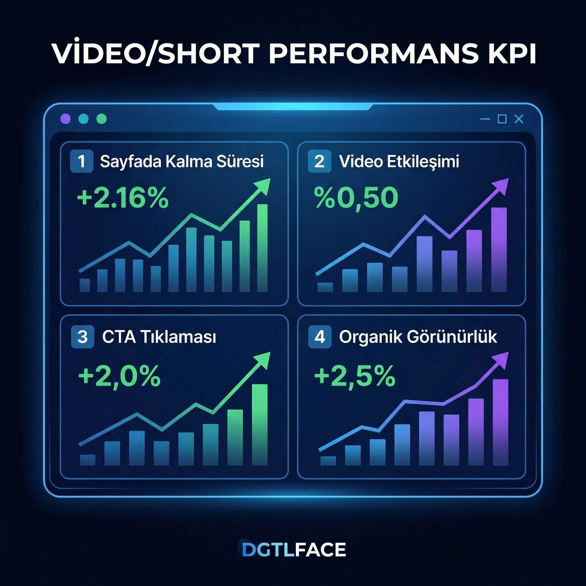 Video/short KPI kartı, etkileşim ve dönüşüm metrikleri