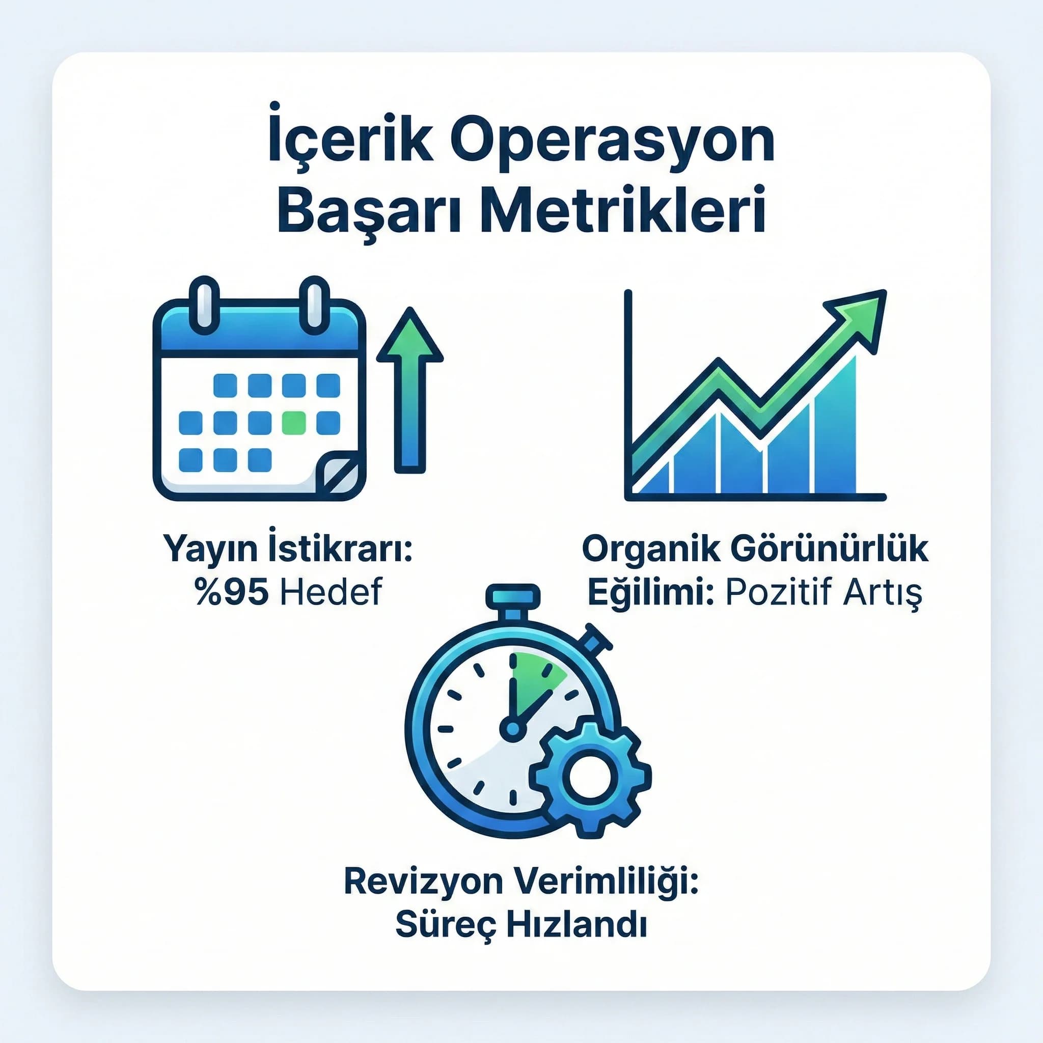 Editoryal takvim deliverables, şablonlar ve süreç dokümantasyonu