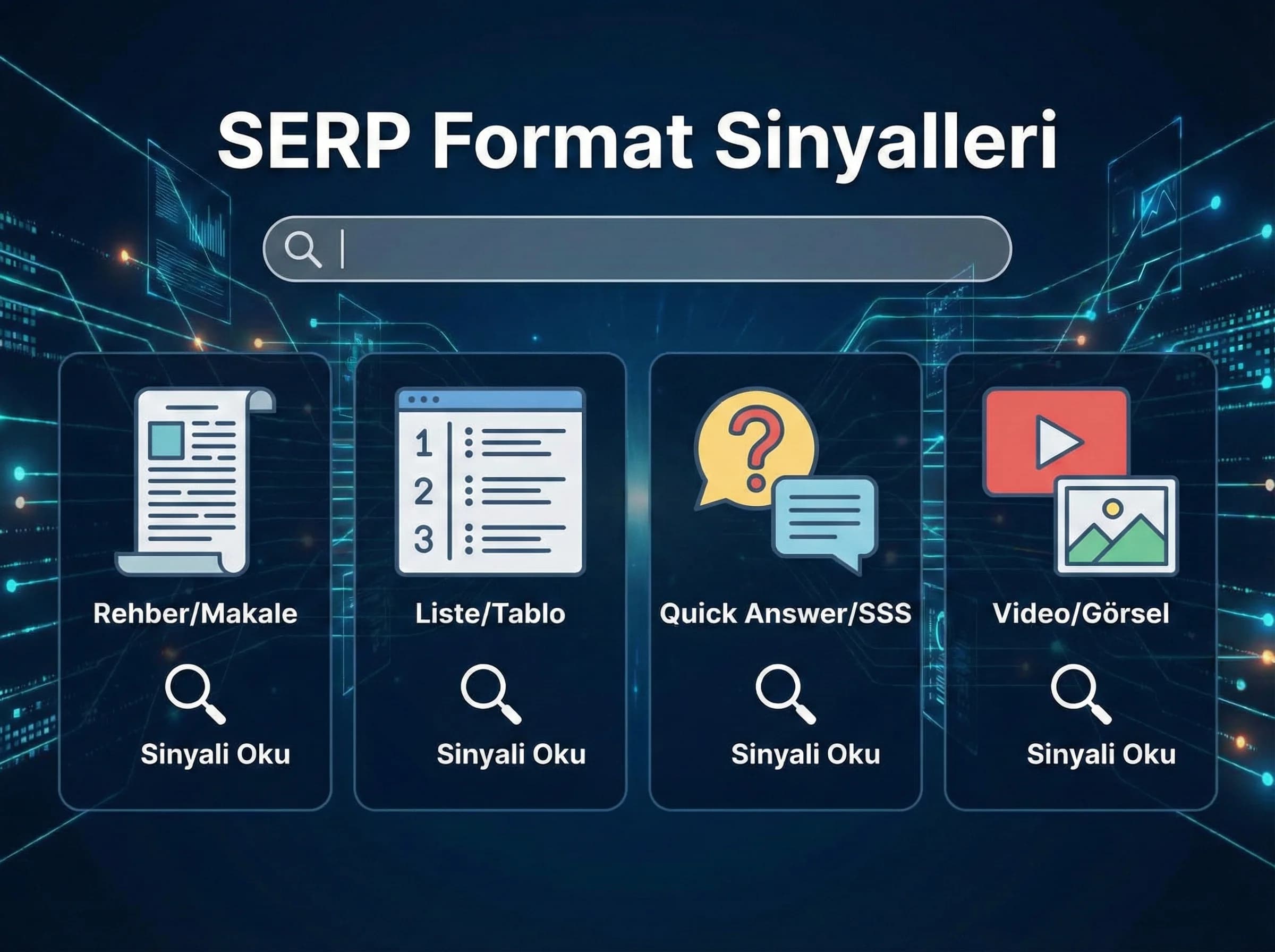 SERP analizi ve format sinyalleri, içerik karar bölümü