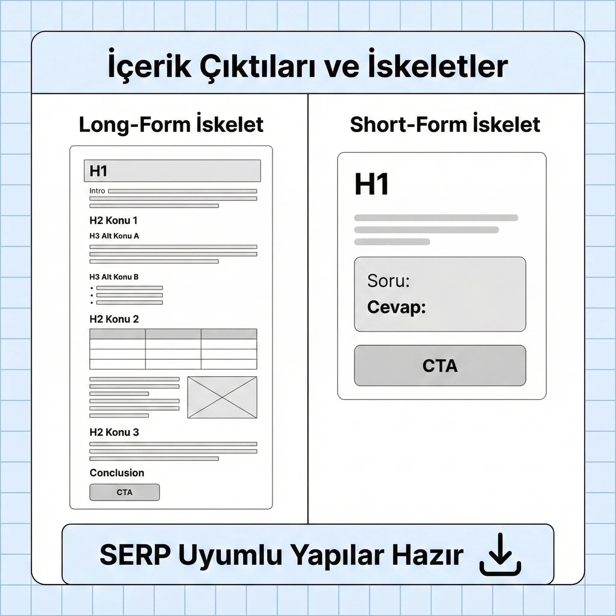 Long-form ve short-form sayfa iskeletleri, örnek çıktılar