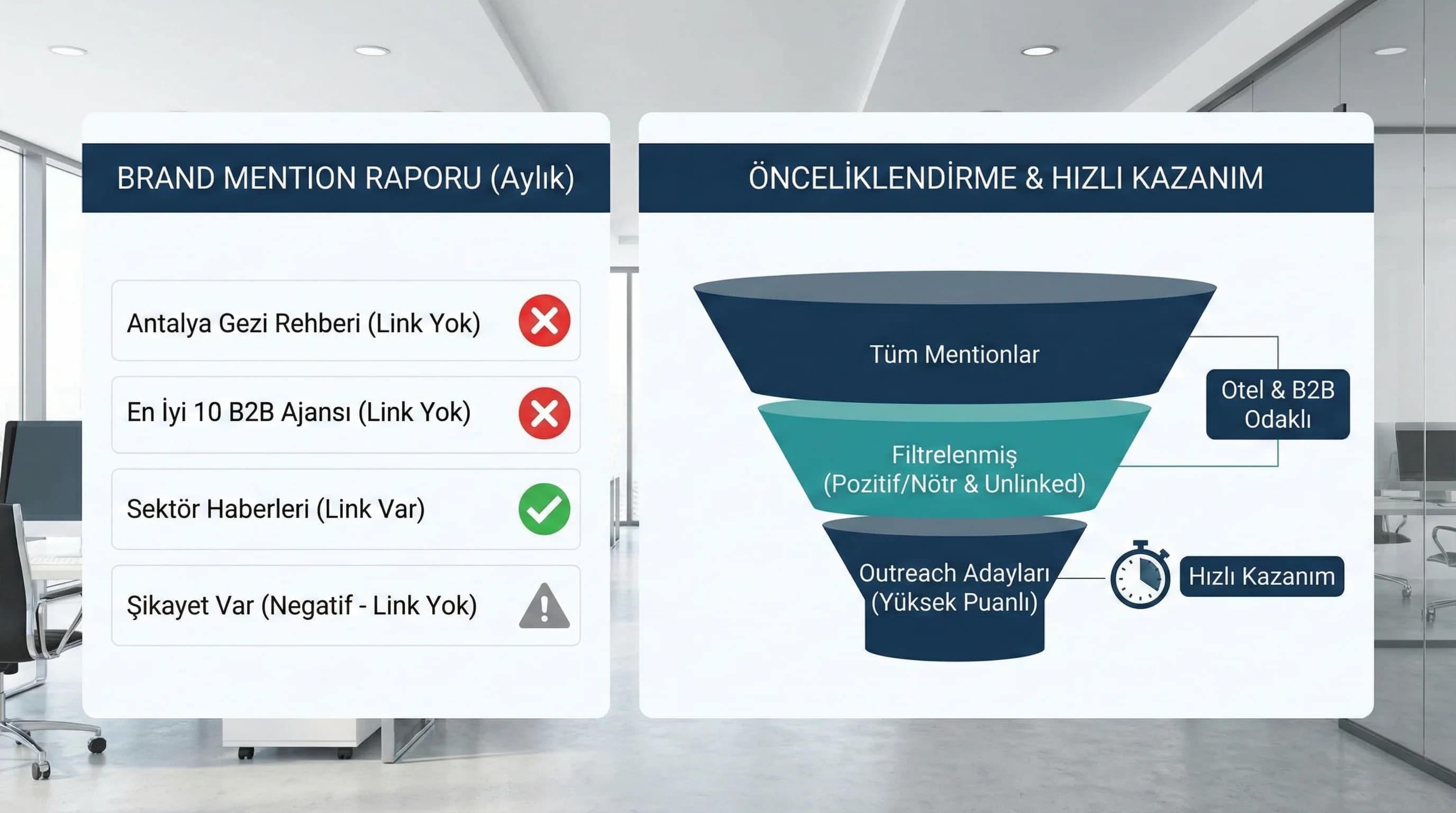 Brand mention raporu + önceliklendirme + otel pazarlama hızlı kazanım