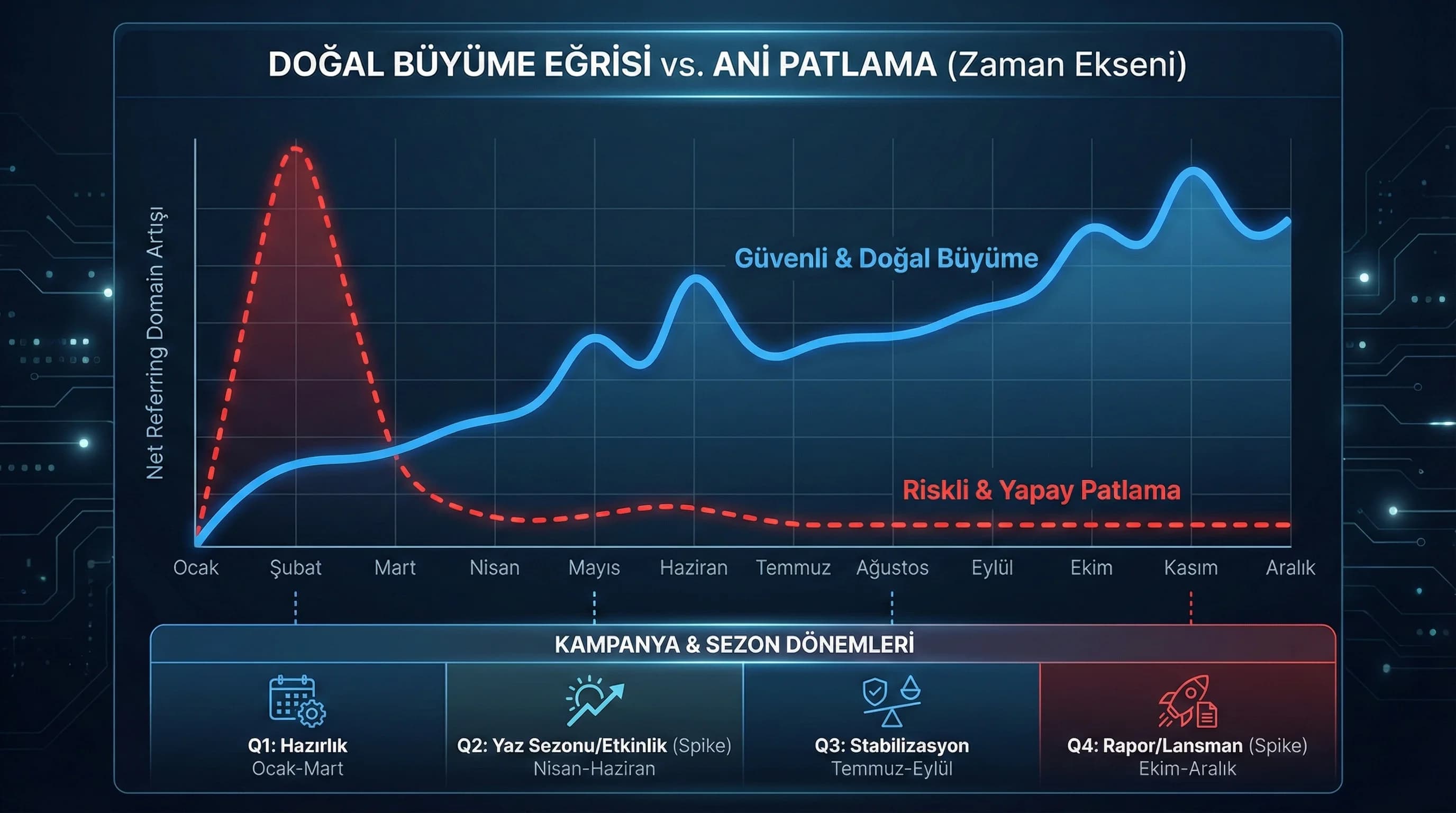 Brand mention raporu + önceliklendirme + otel pazarlama hızlı kazanım