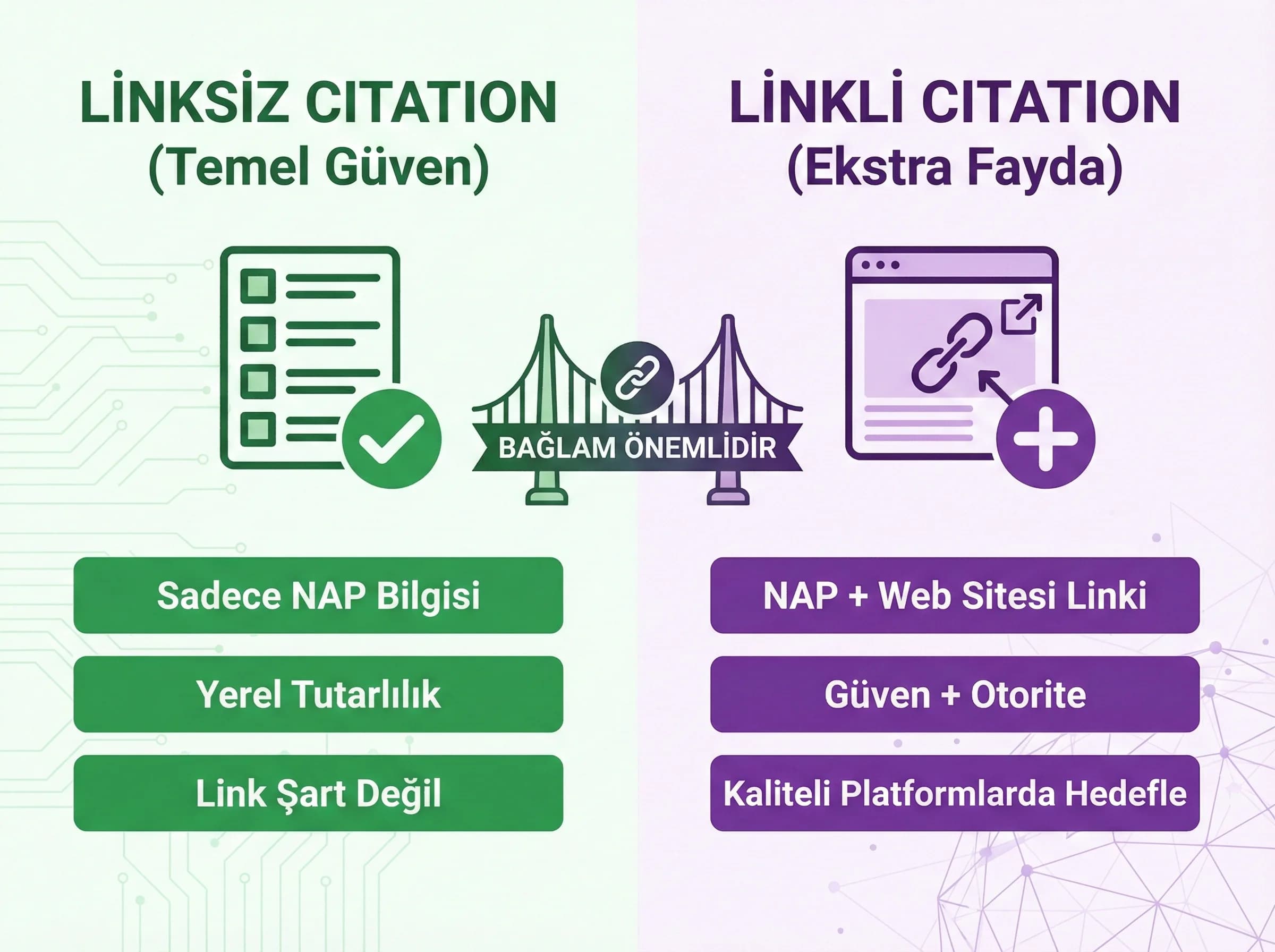 Yerel dizin ve NAP doğruluğu, citation yönetimi ayracı