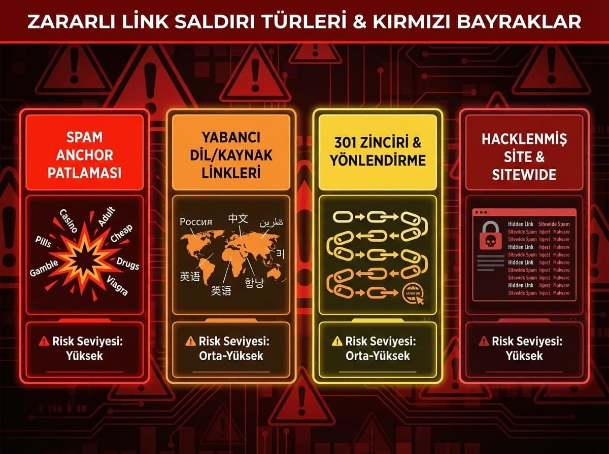 Backlink vs citation farkı, yerel güven sinyali ayracı