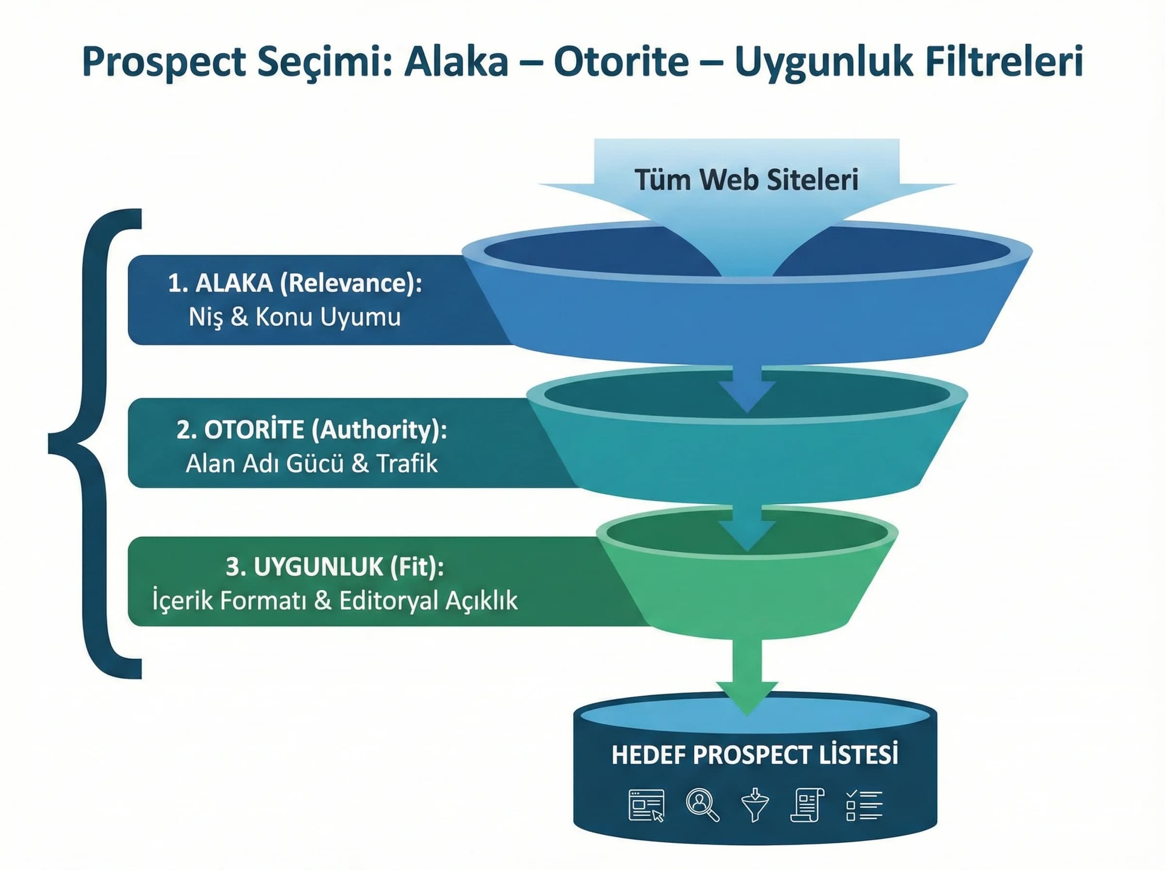 Prospect seçimi: alaka ve otorite filtreleri, ilişki bazlı yaklaşım