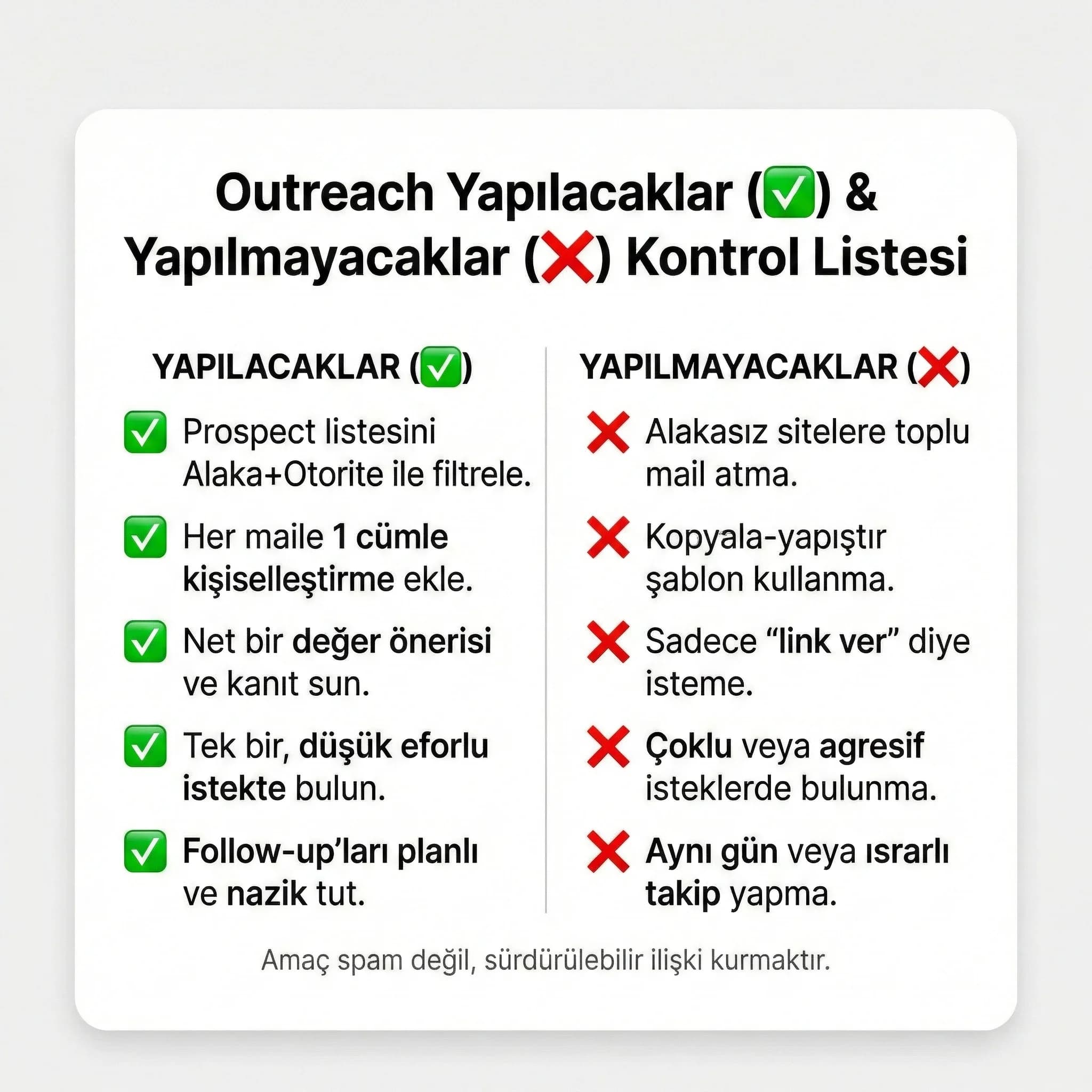 Outreach KPI kartı, yanıt oranı ve link kazanımı takibi