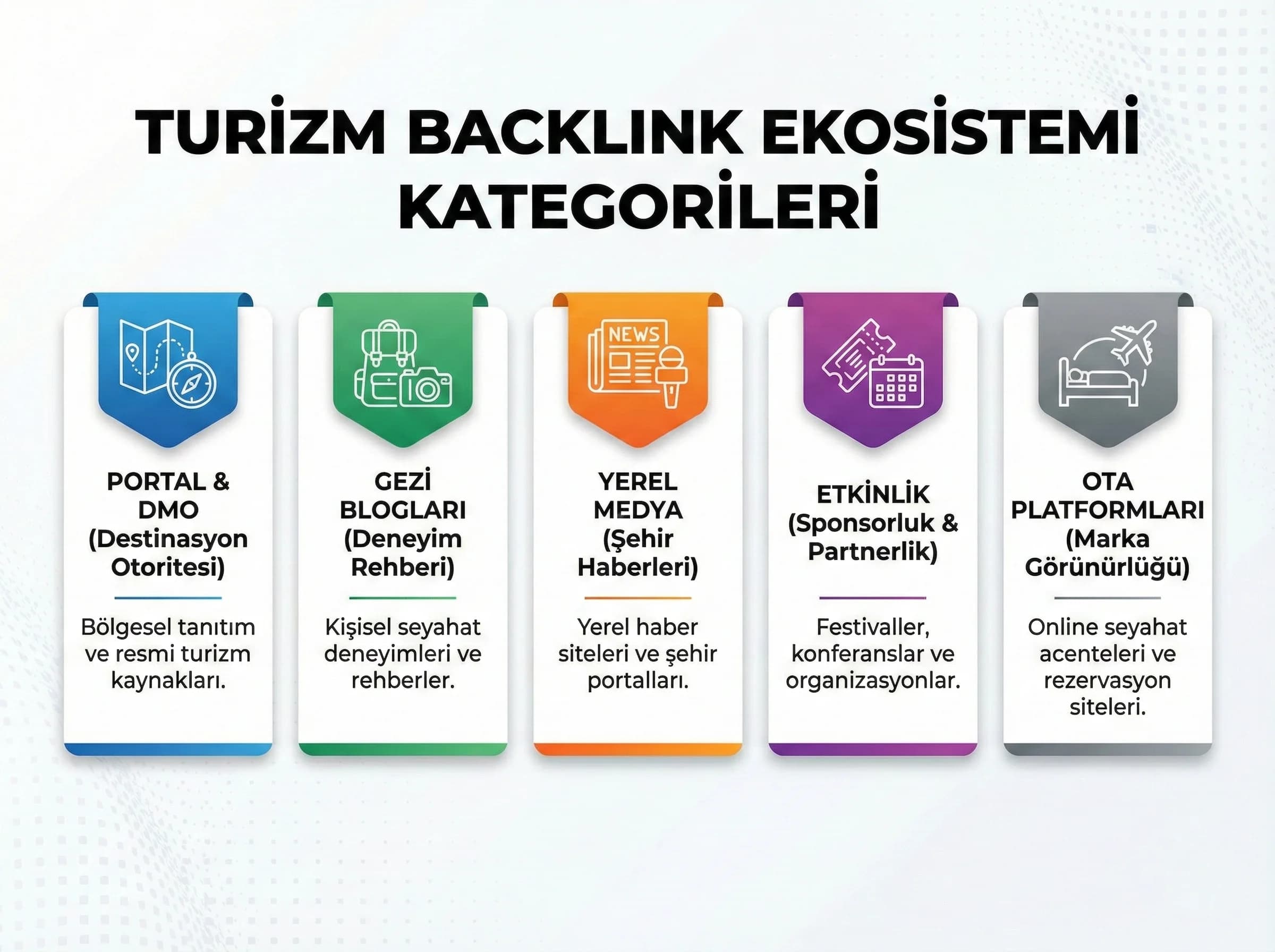 Turizm backlink ekosistemi kategorileri, otel SEO bağlamı