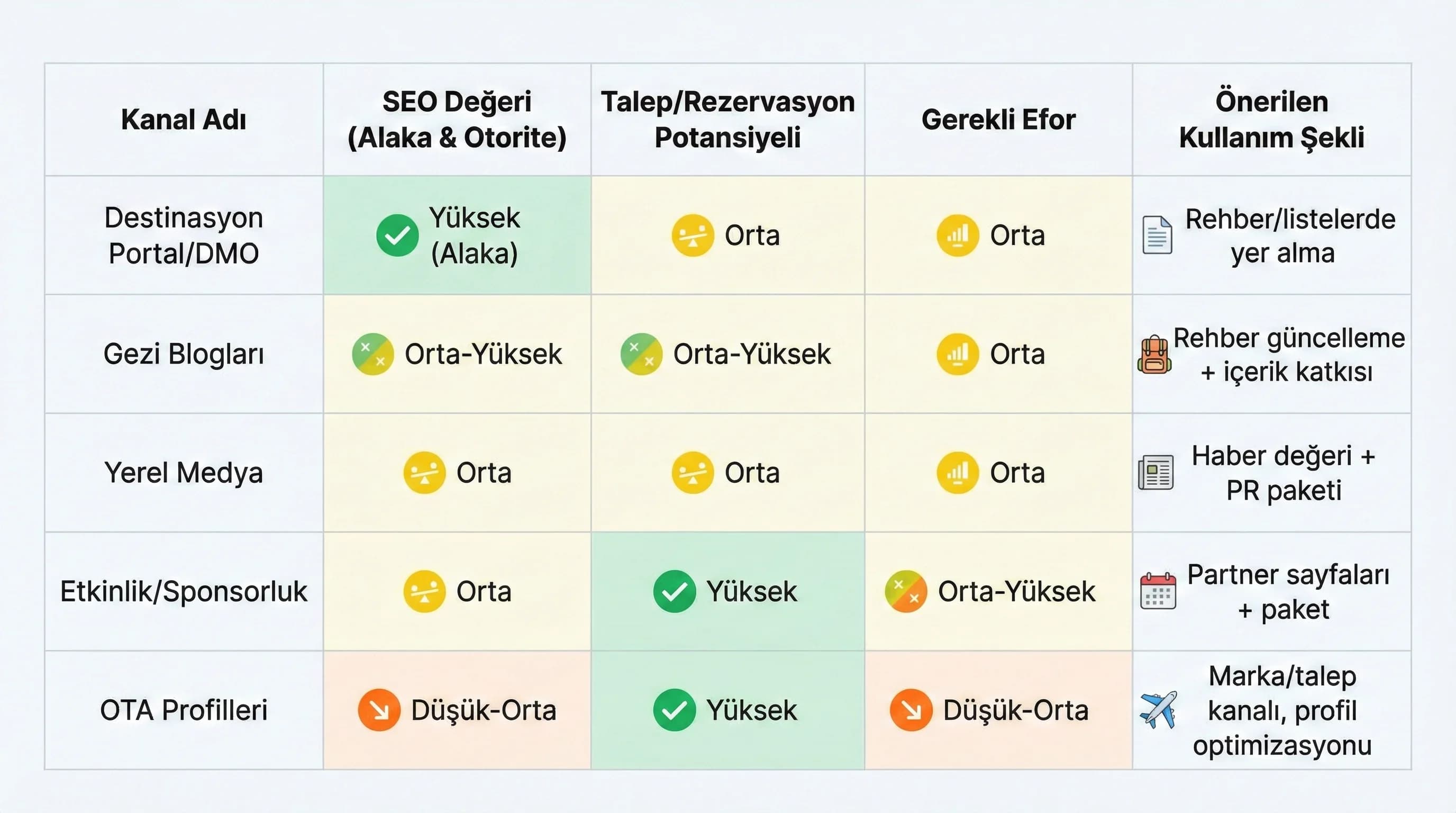İlk 10 hedef site checklist’i, turizm backlink fırsatları