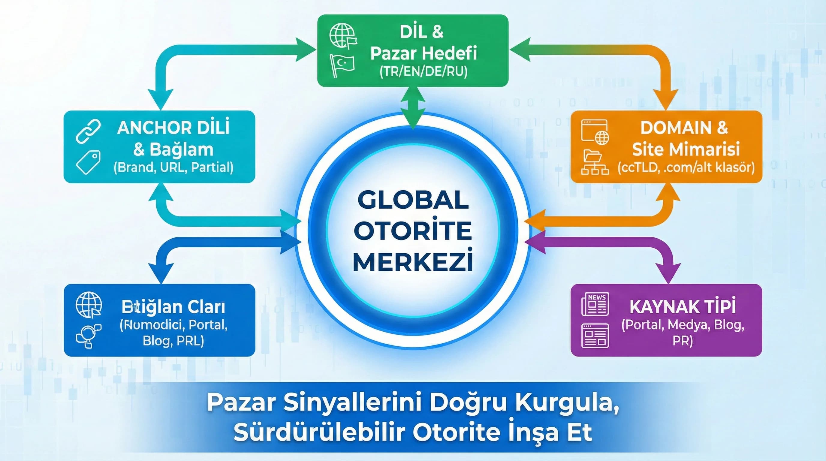 Dil–ülke–domain–kaynak türü ilişkisi, global backlink haritası