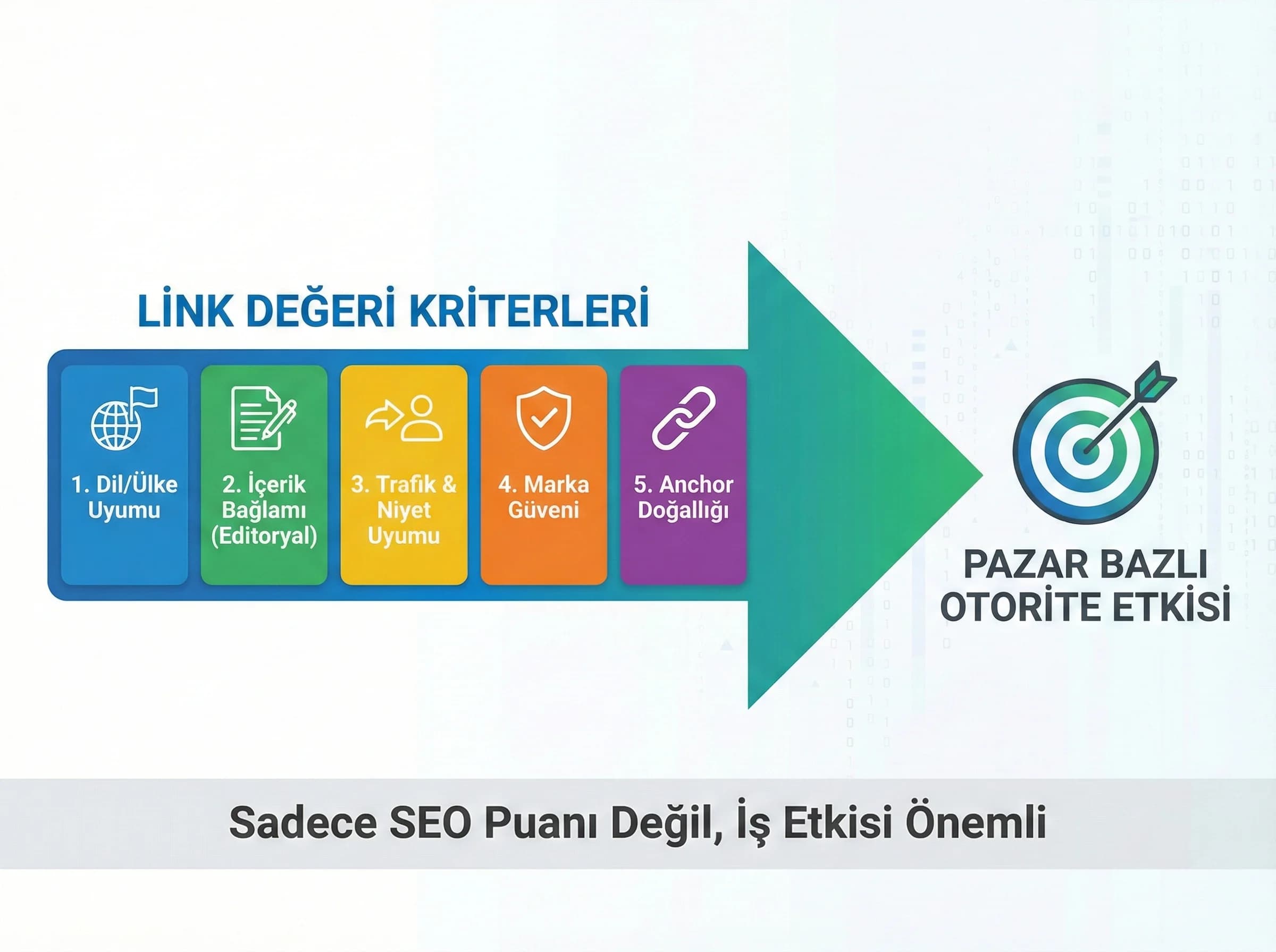Pazar bazlı link değeri ve önceliklendirme, strateji ayracı
