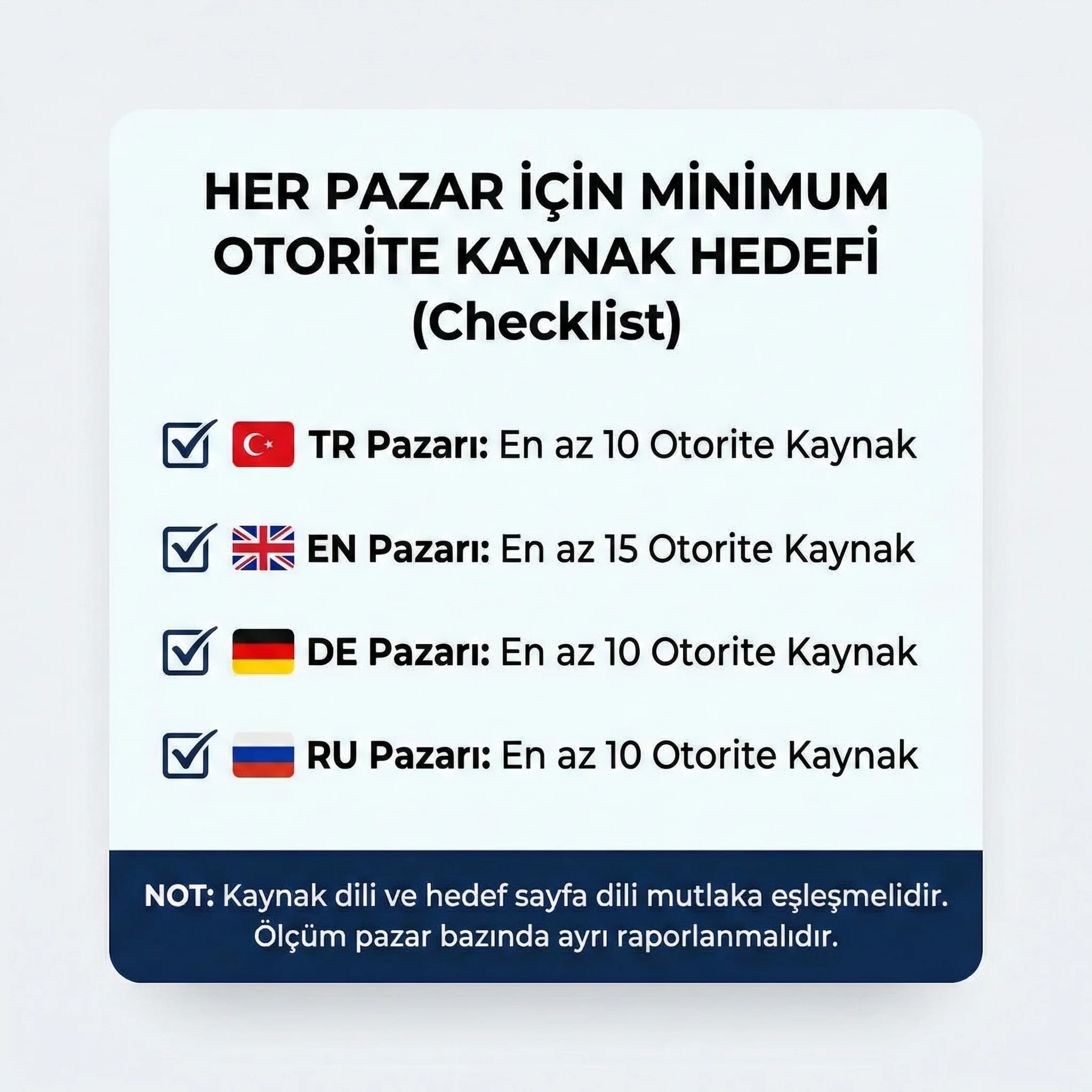 Pazar bazlı SEO KPI kartı, görünürlük ve marka araması ölçümü