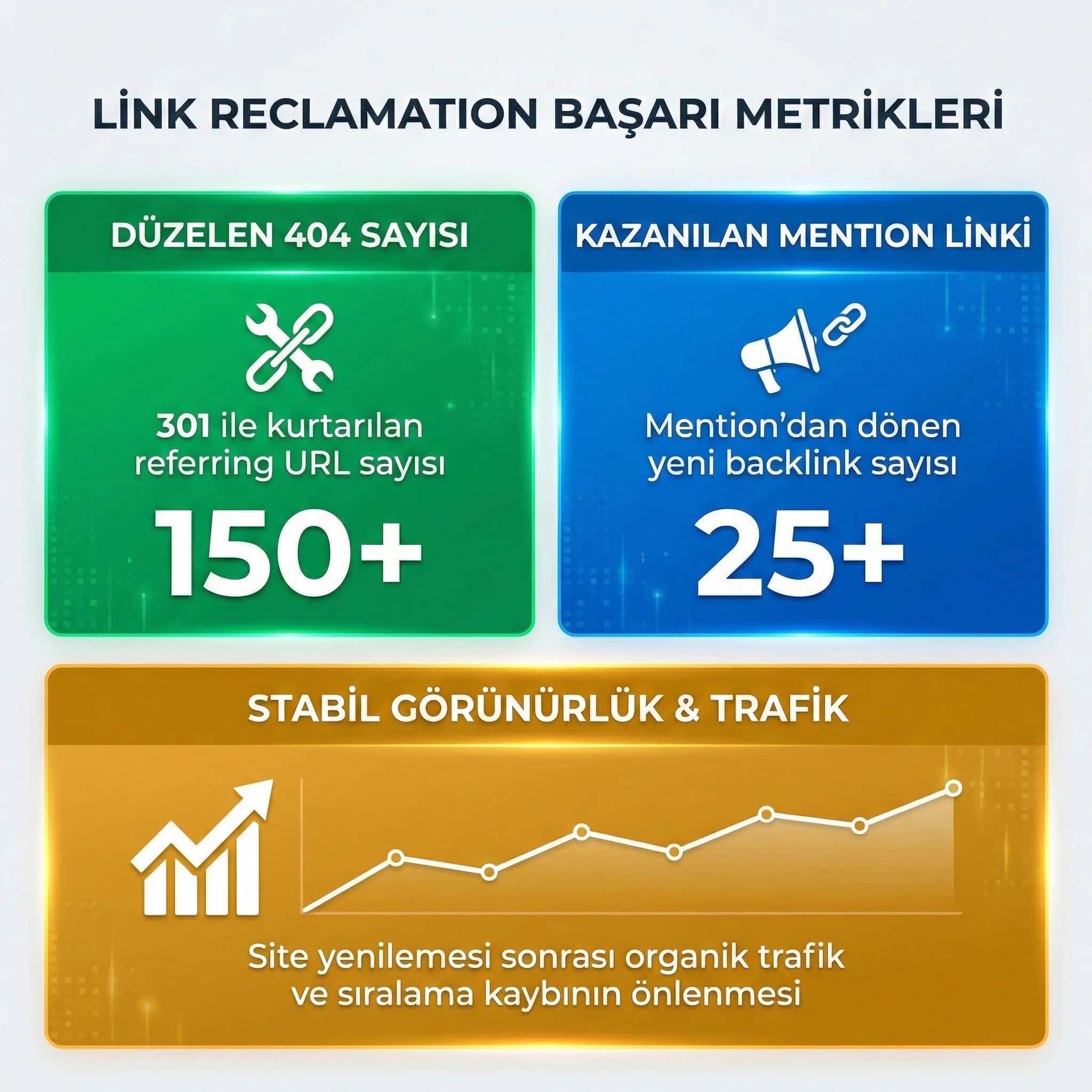 Reclamation deliverables seti: 404 raporu, redirect haritası, outreach log