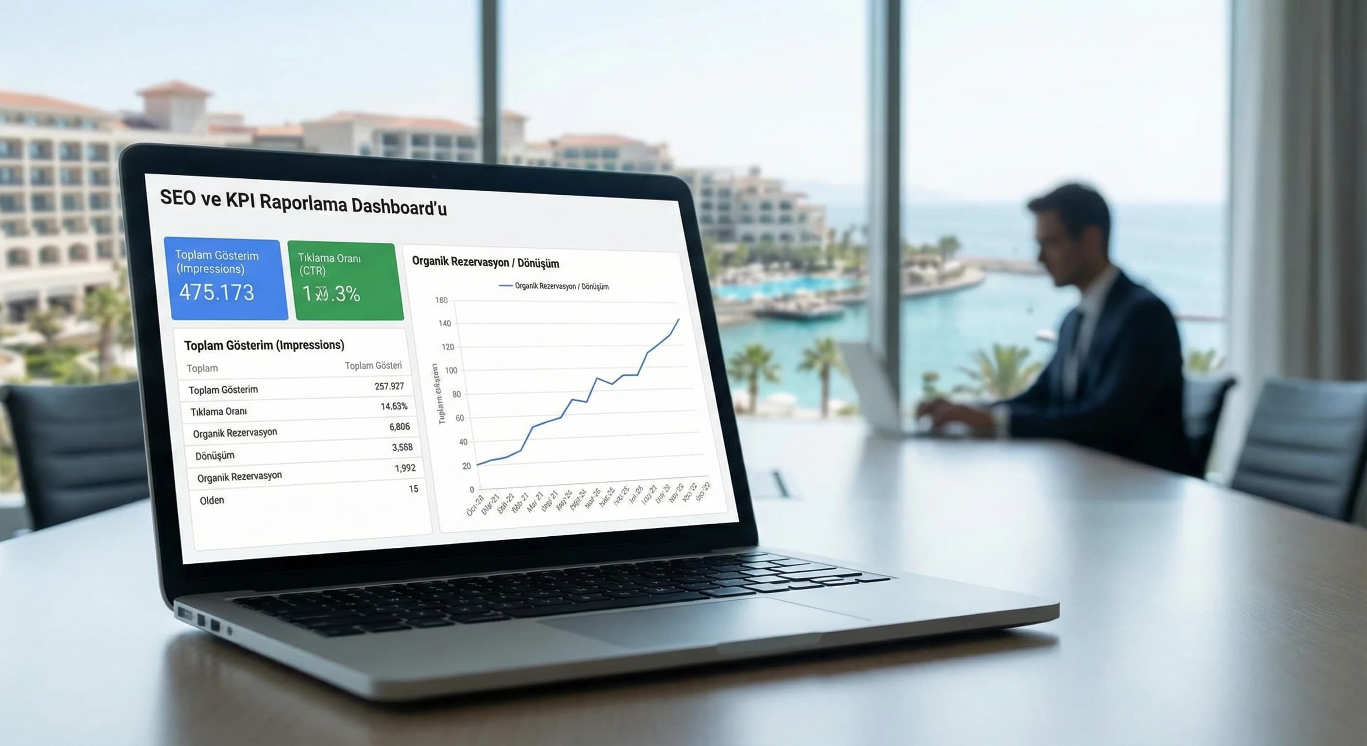 SEO Raporu Nasıl Hazırlanır? Temel KPI Rehberi