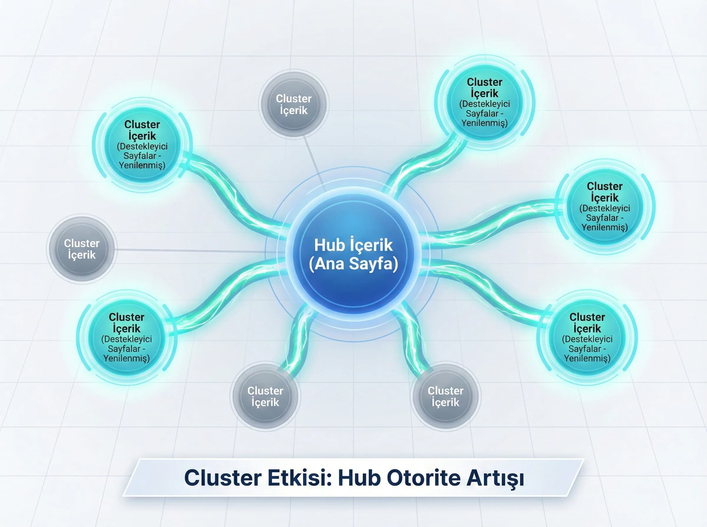 Cluster etkisi ve görselleştirme geçişi, amaç stratejik okuma, kurumsal bağlam