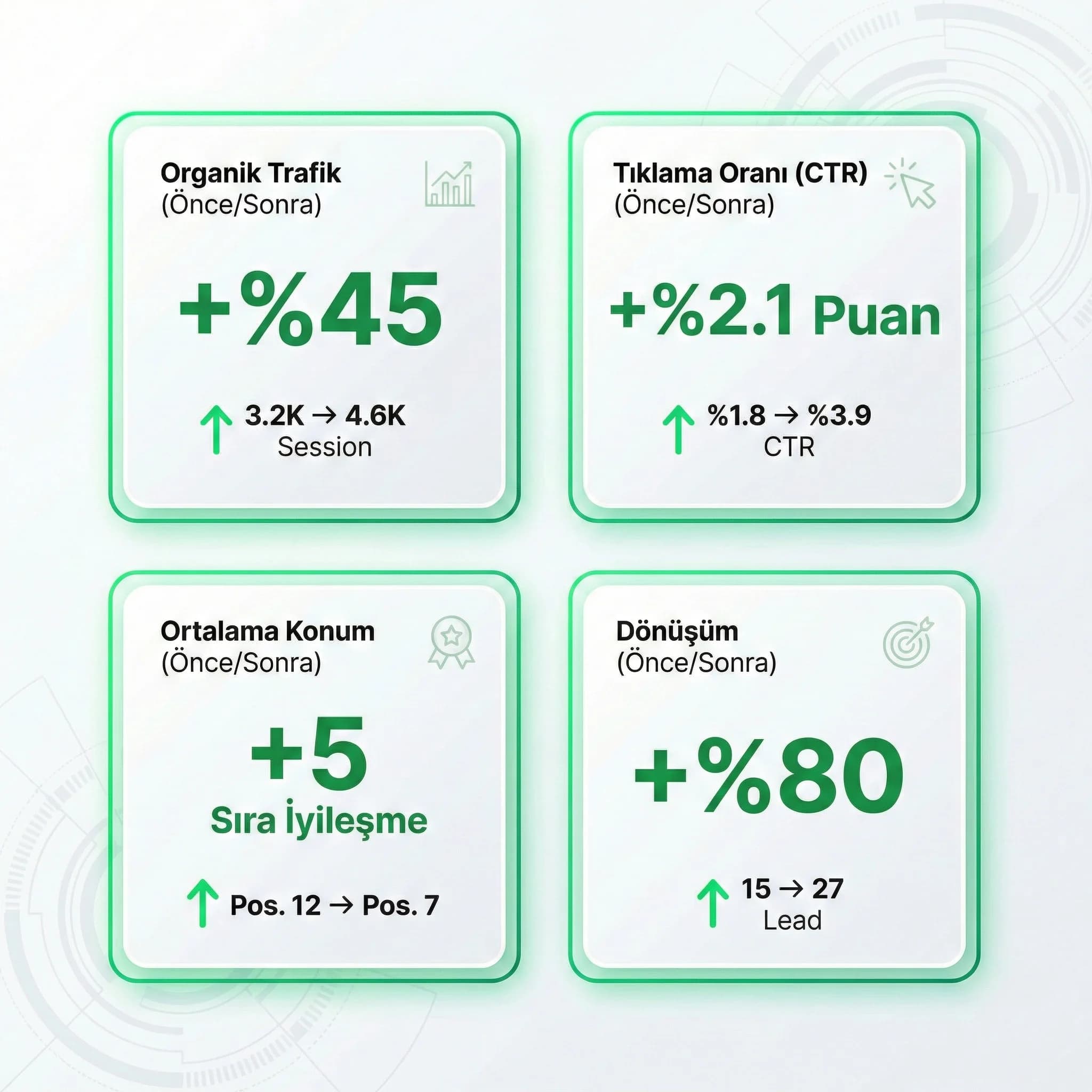Refresh raporlama checklist kartı, amaç süreç standardı, ajans bağlamı