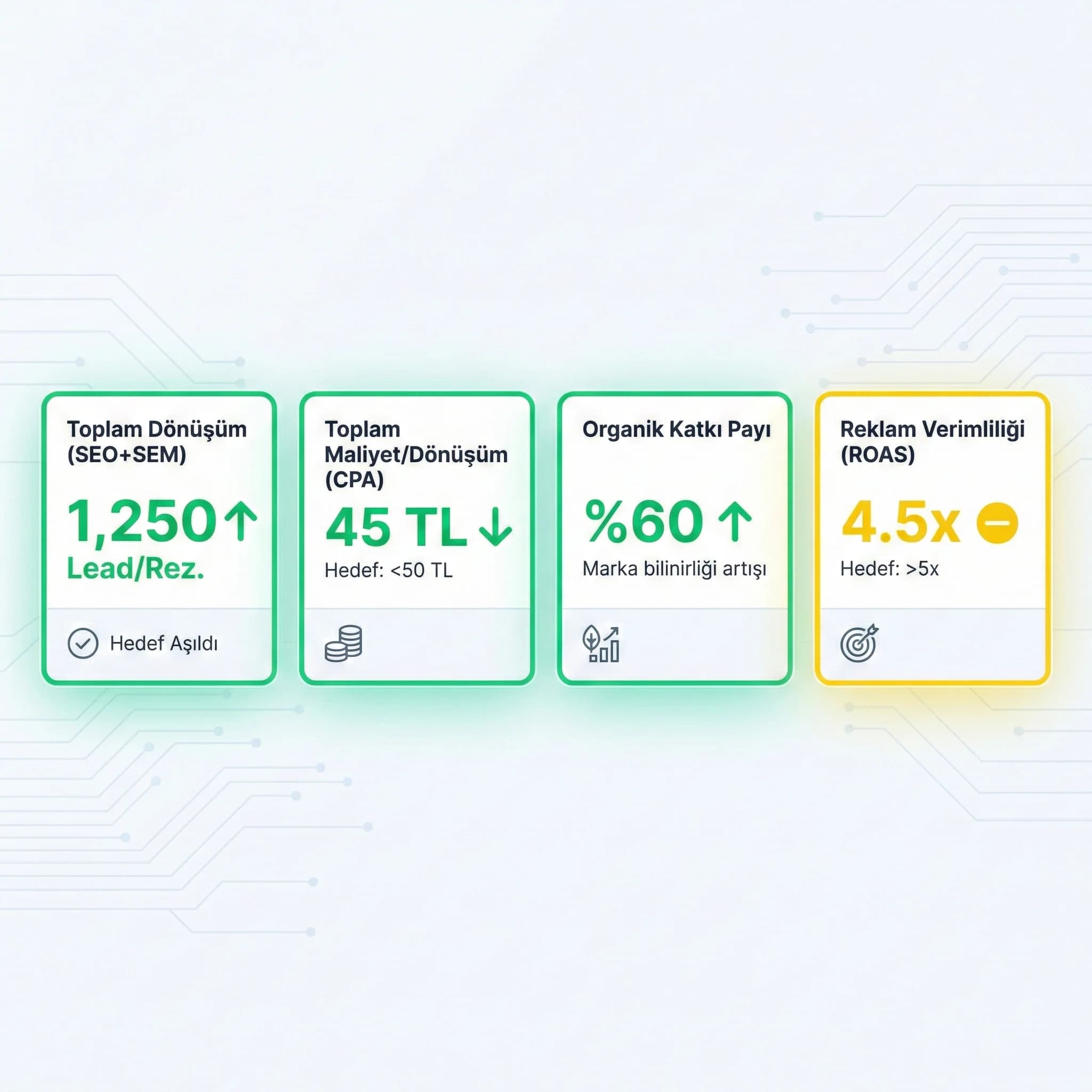 SEO+SEM karar checklist kartı, amaç hızlı aksiyon, ajans ve marka bağlamı