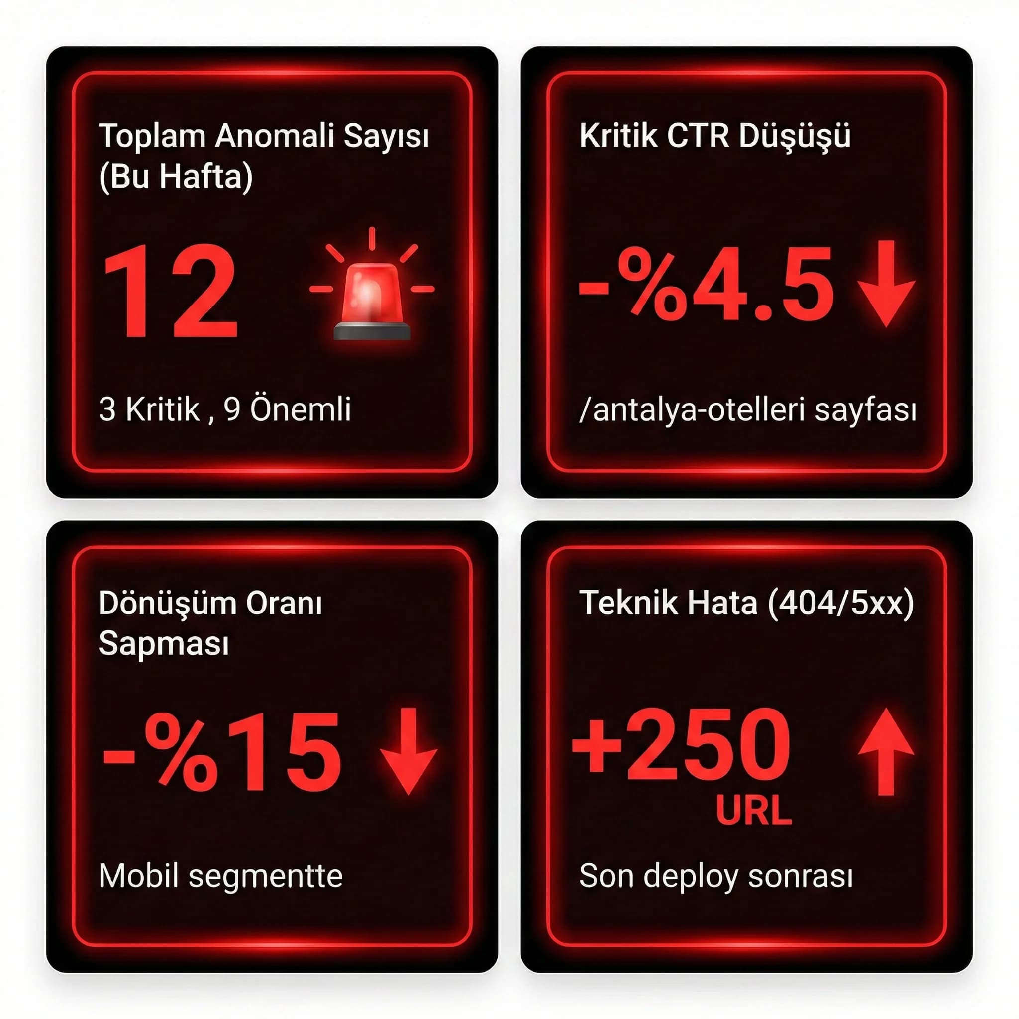 AI ve insan raporlama checklist kartı, amaç güvenli kullanım, kurum bağlamı