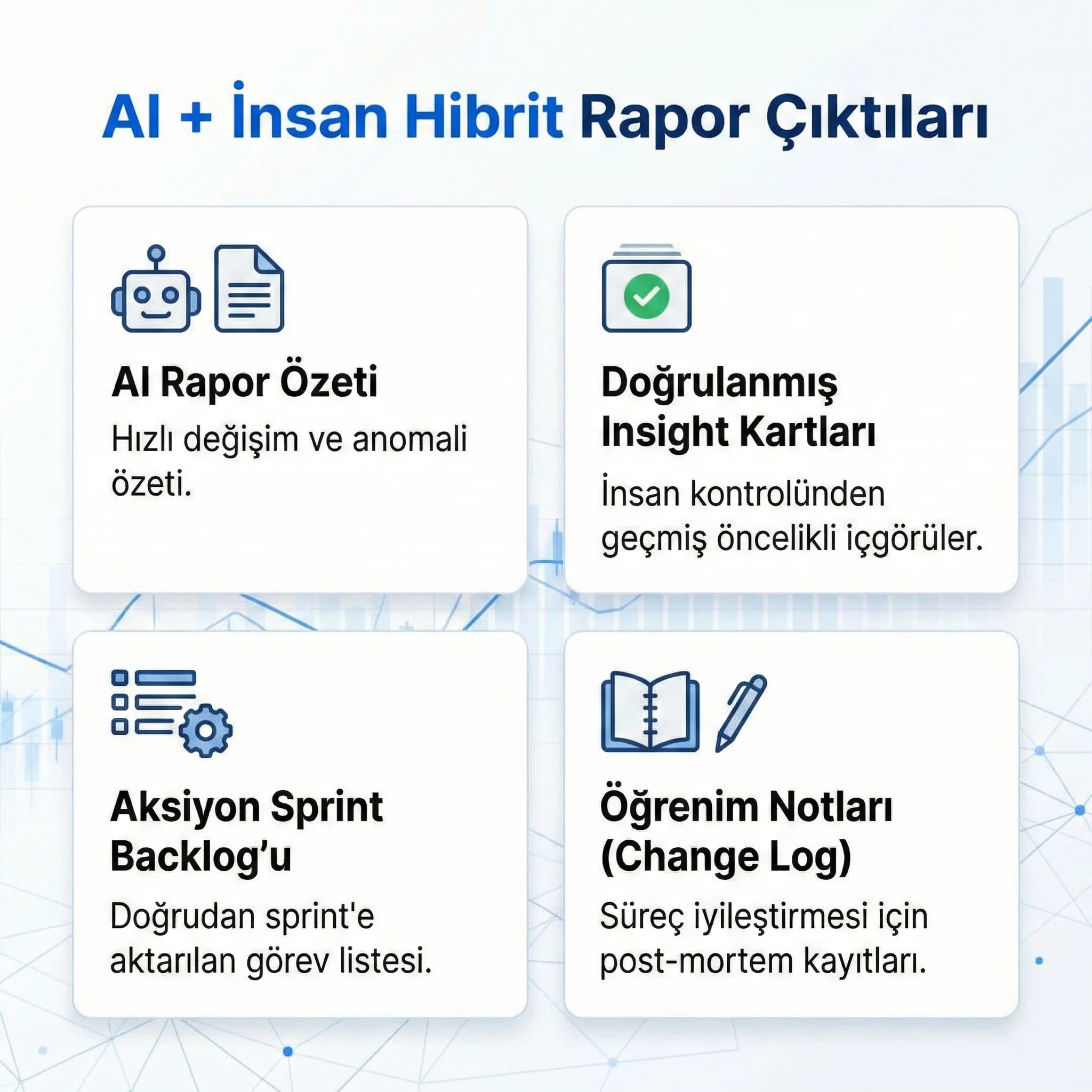 Hibrit rapor çıktıları kartı, amaç aksiyon ve takip, kurumsal bağlamı