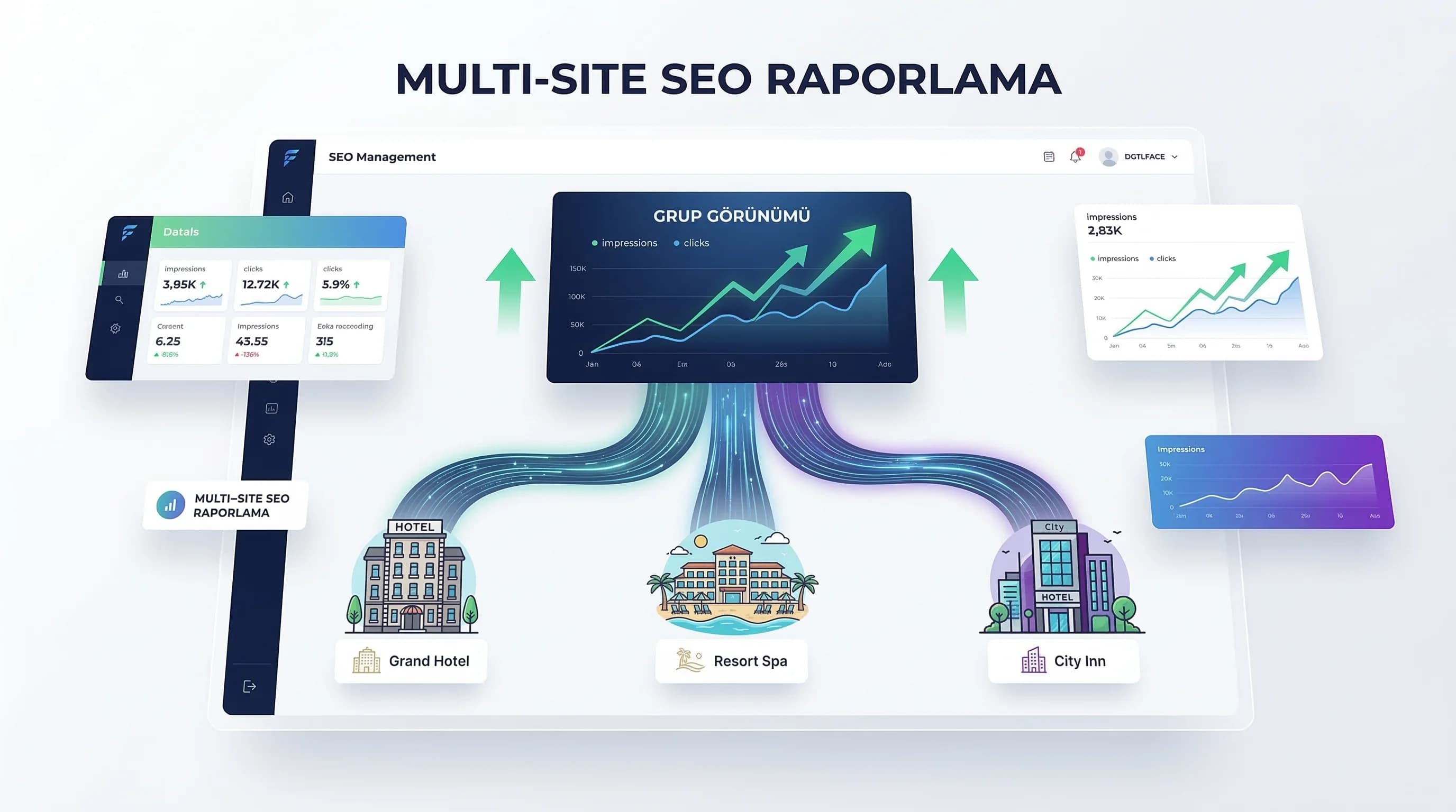 Multi-Site ve Multi-Brand SEO Raporlama: Zincir Oteller ve Grup Markalar İçin Çerçeve