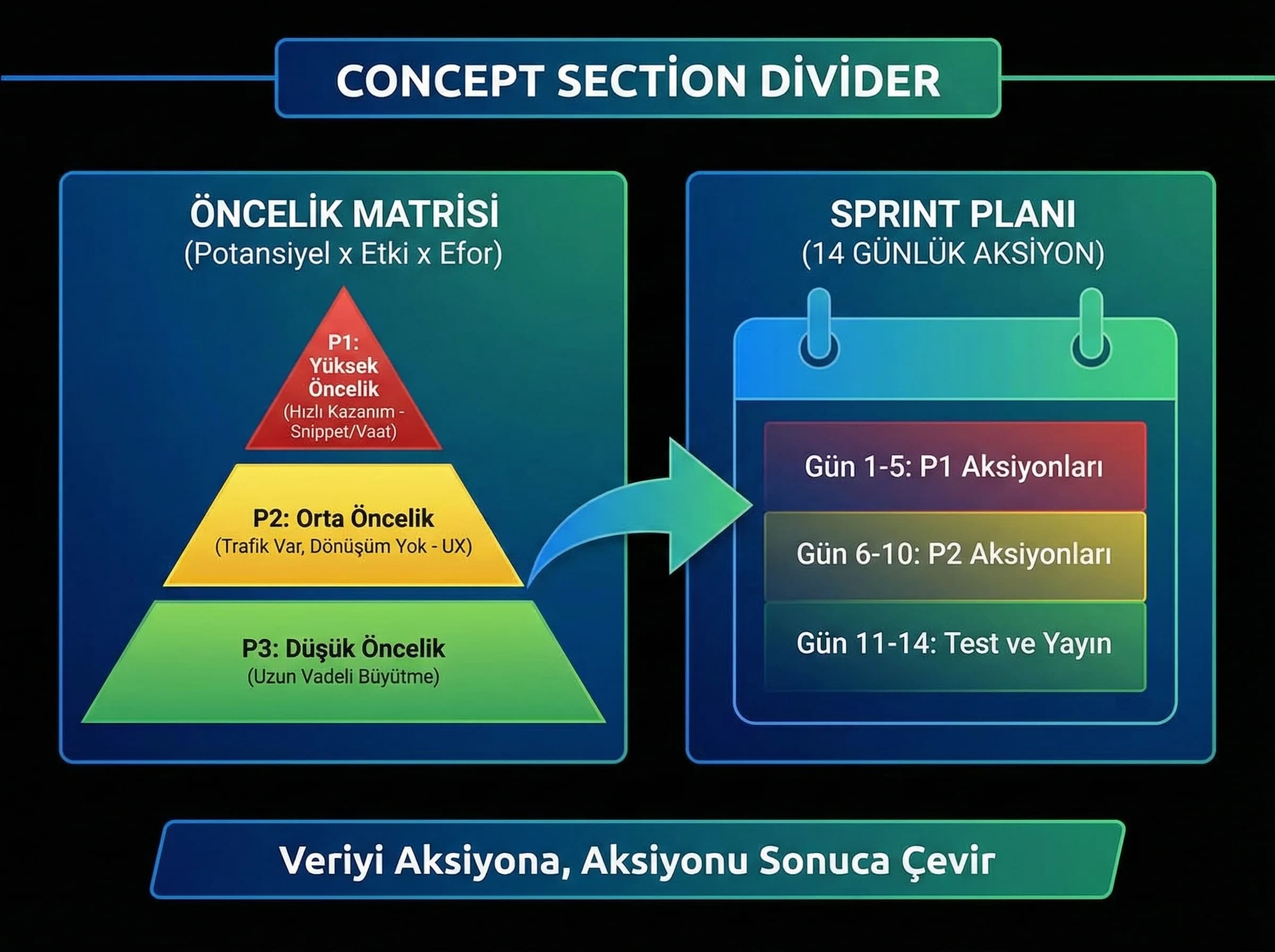 Önceliklendirme ayırıcı, amaç sprint planı, hizmet sitesi bağlamı