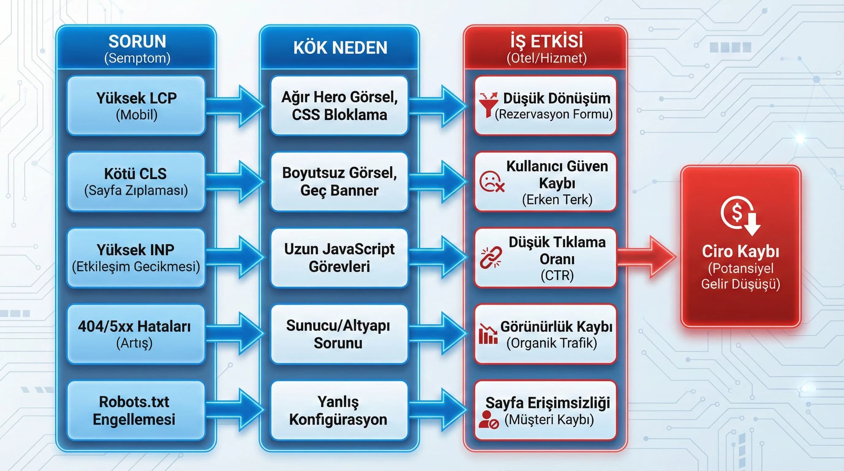 Öncelik ve sprint planı geçişi, amaç aksiyon planı, ajans raporlama bağlamı