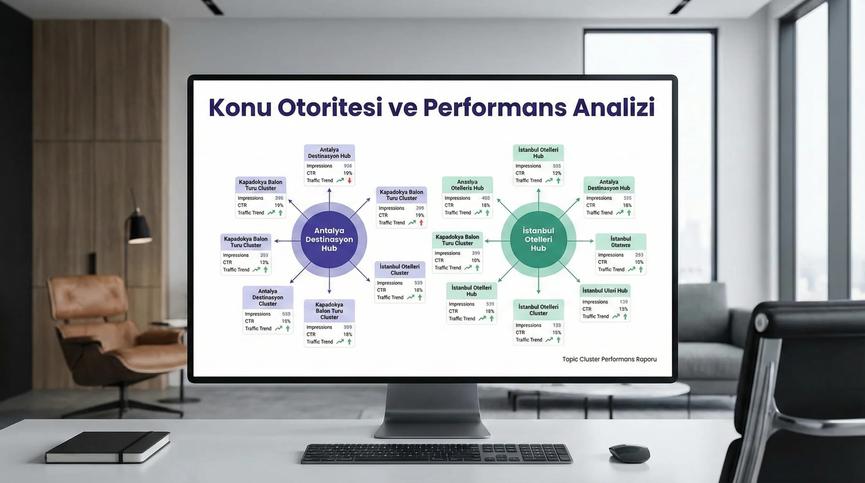 İçerik ve Topic Cluster Performans Raporu Nasıl Hazırlanır?