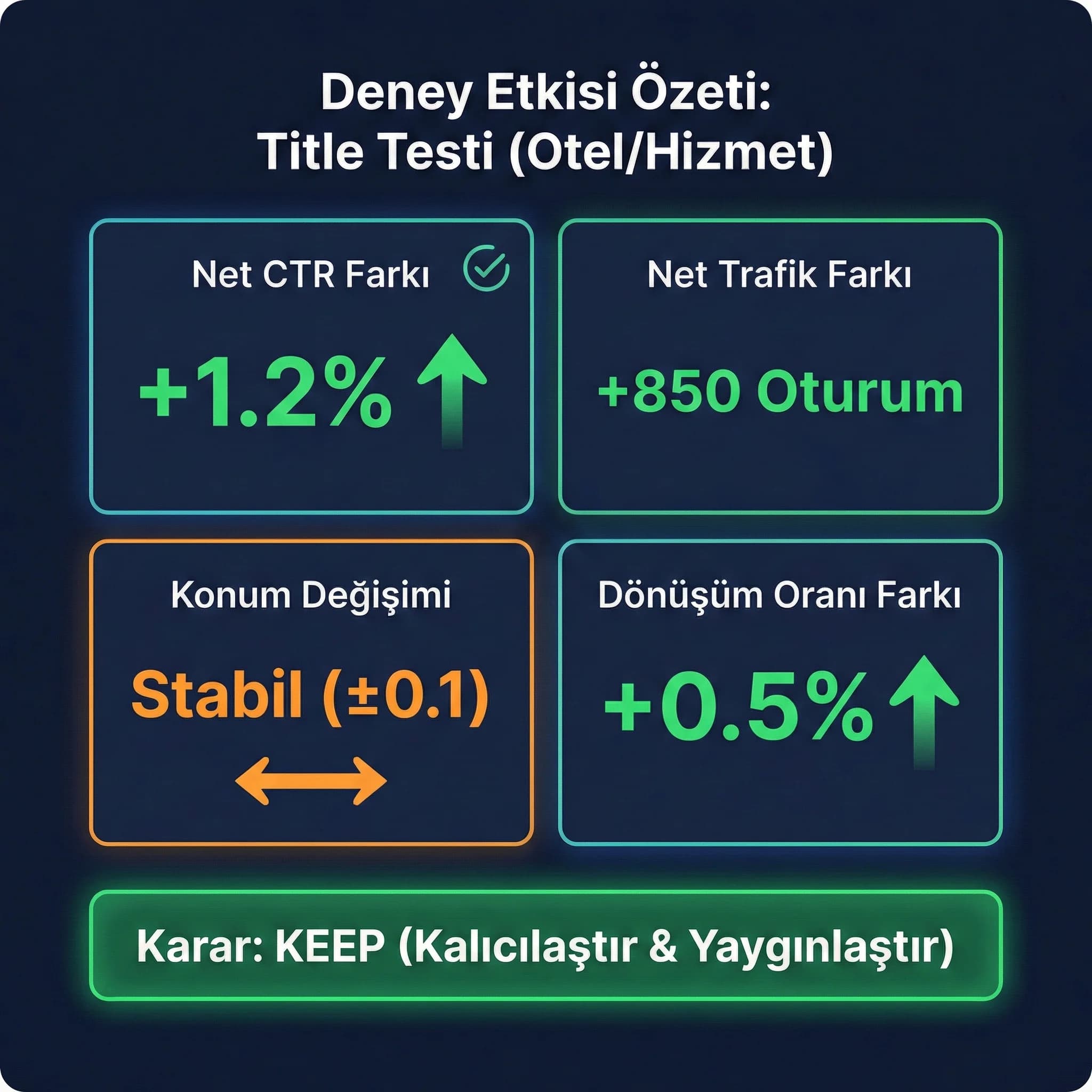 Kontrol vs deney trend grafiği, amaç farkı görmek, raporlama bağlamı