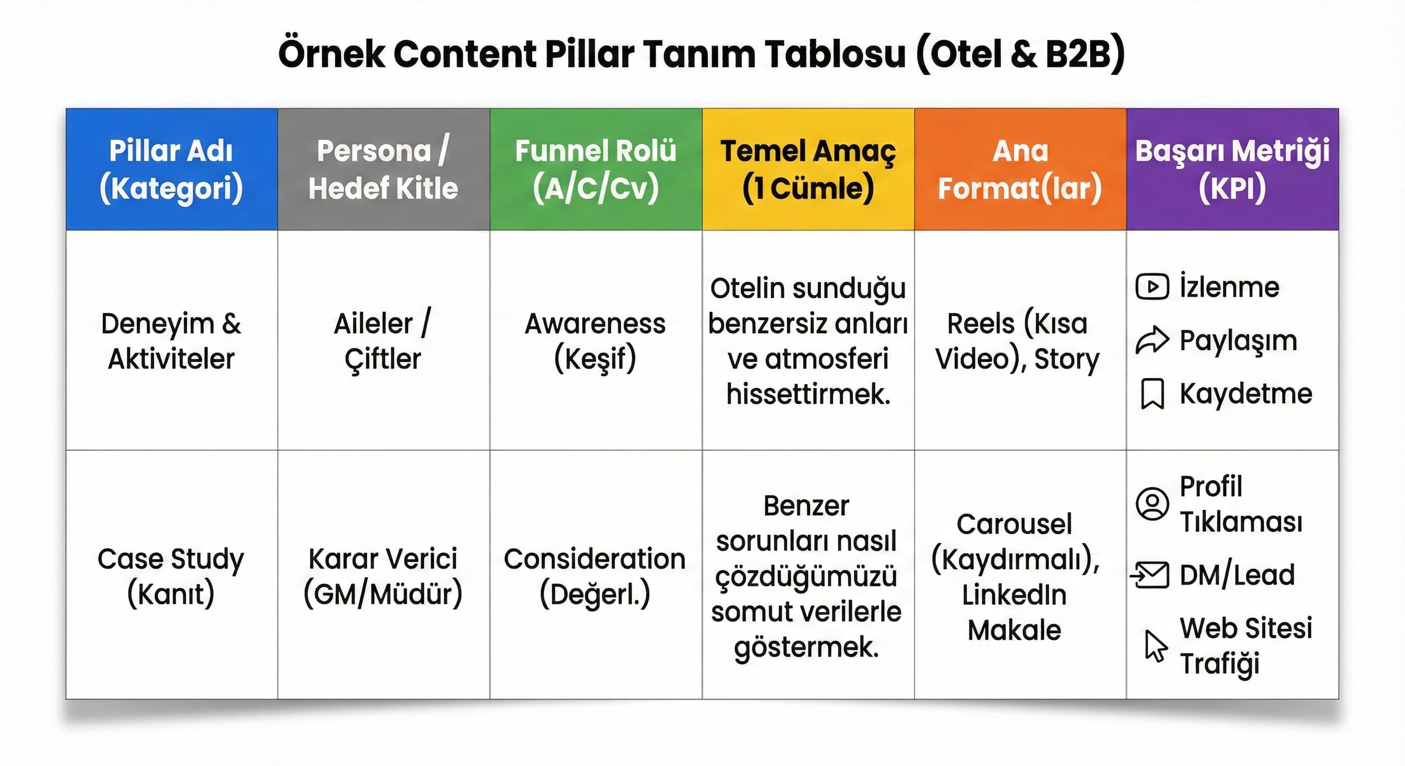 sosyal-medya-icerik-stratejisi-content-pillars-ve-format-dengesi