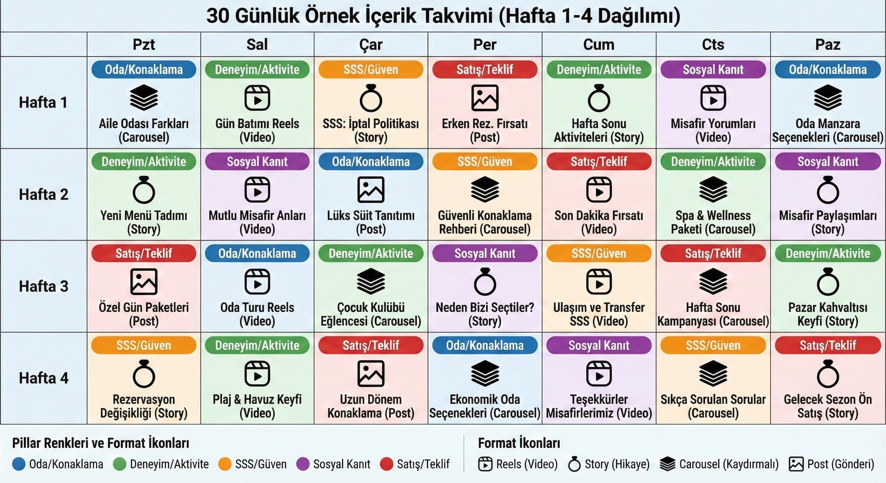 30 günlük örnek takvim (hafta 1–4; pillar ve format etiketli)