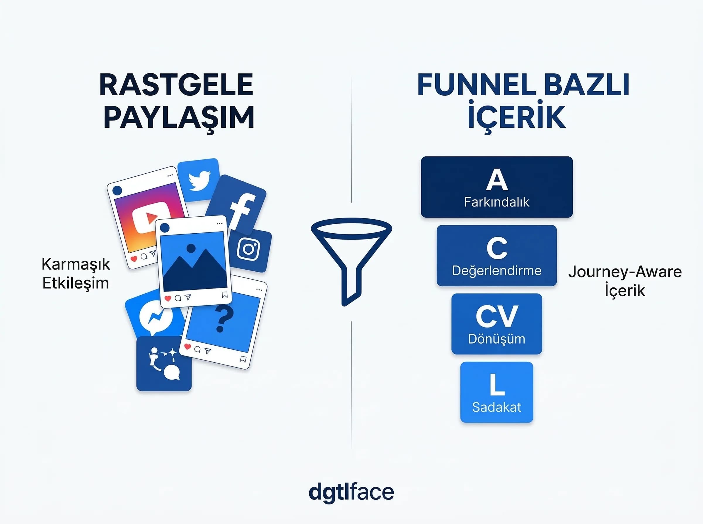 Funnel aşamaları bölüm ayırıcı görseli