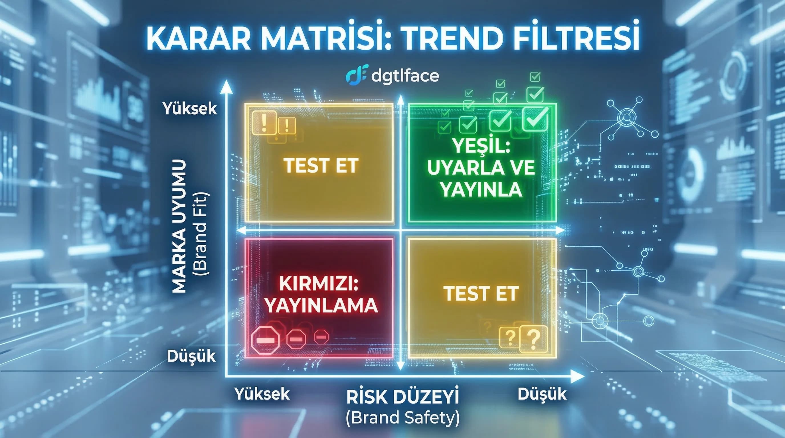 Trend filtresi ve karar matrisi özeti, marka kimliği koruma