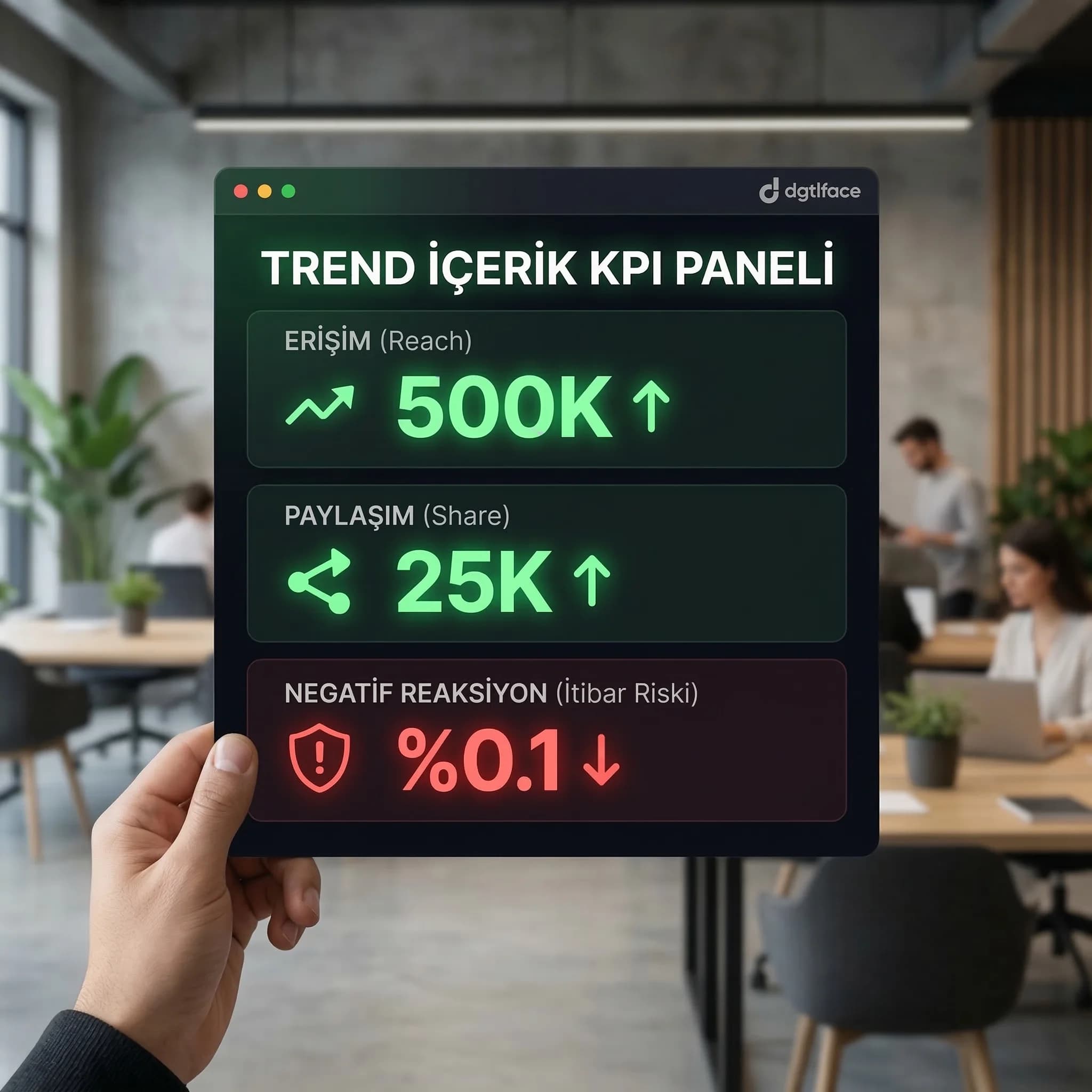 Trend içerik KPI paneli: erişim, paylaşım, negatif reaksiyon