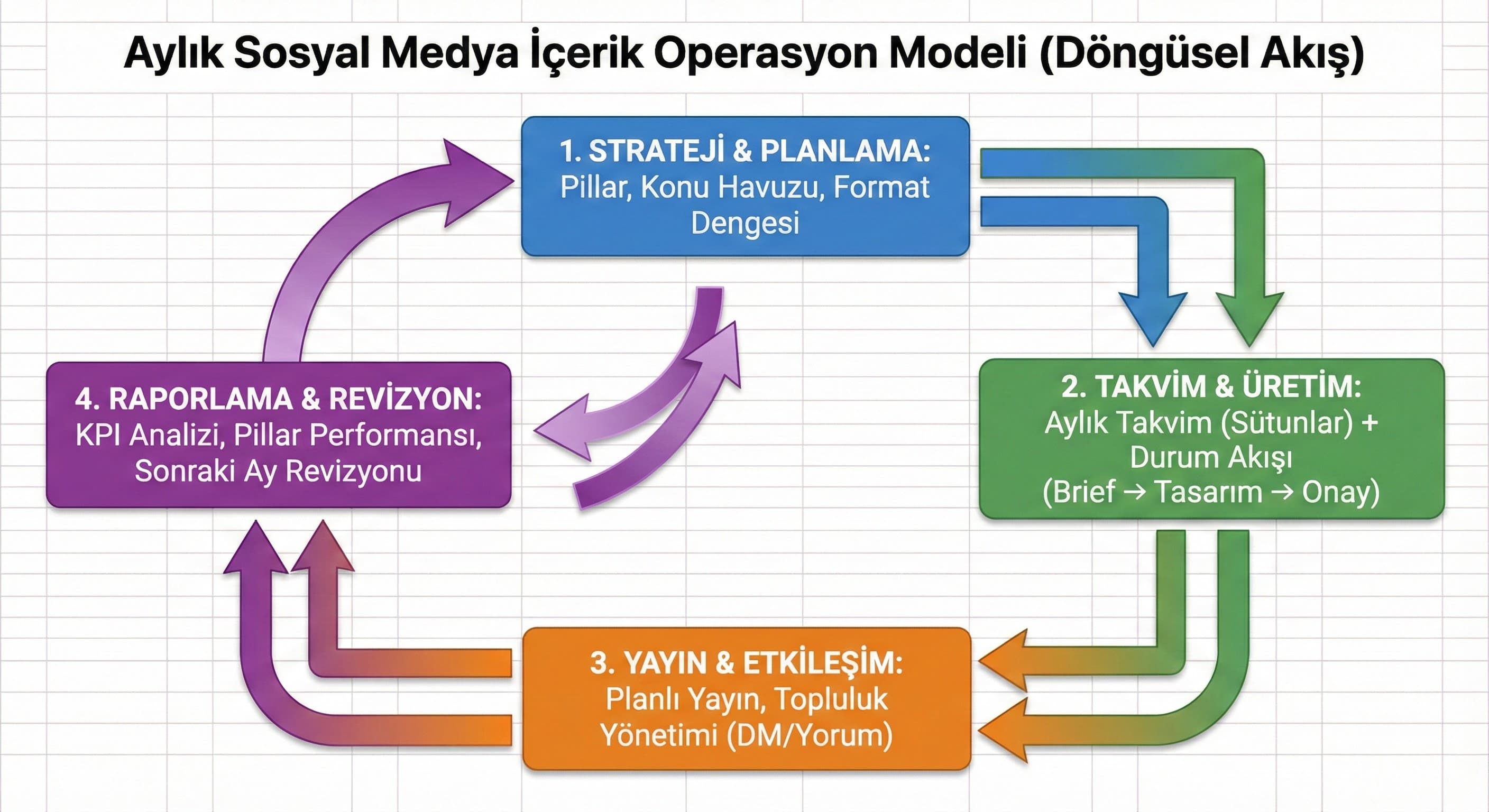 Aylık İçerik Takvimi Nedir ve Neyi Çözer?