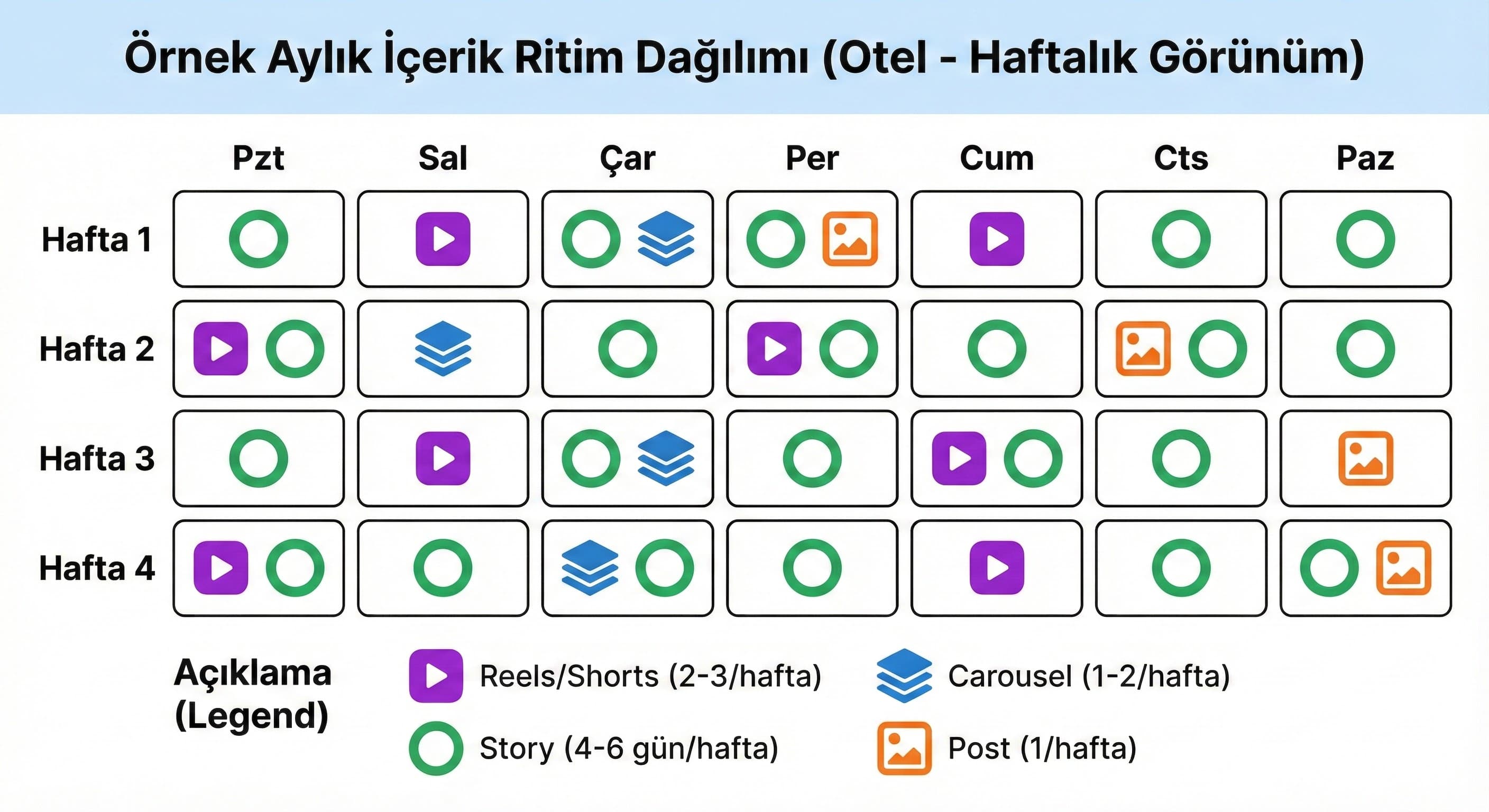 Otel için örnek haftalık yayın ritmi