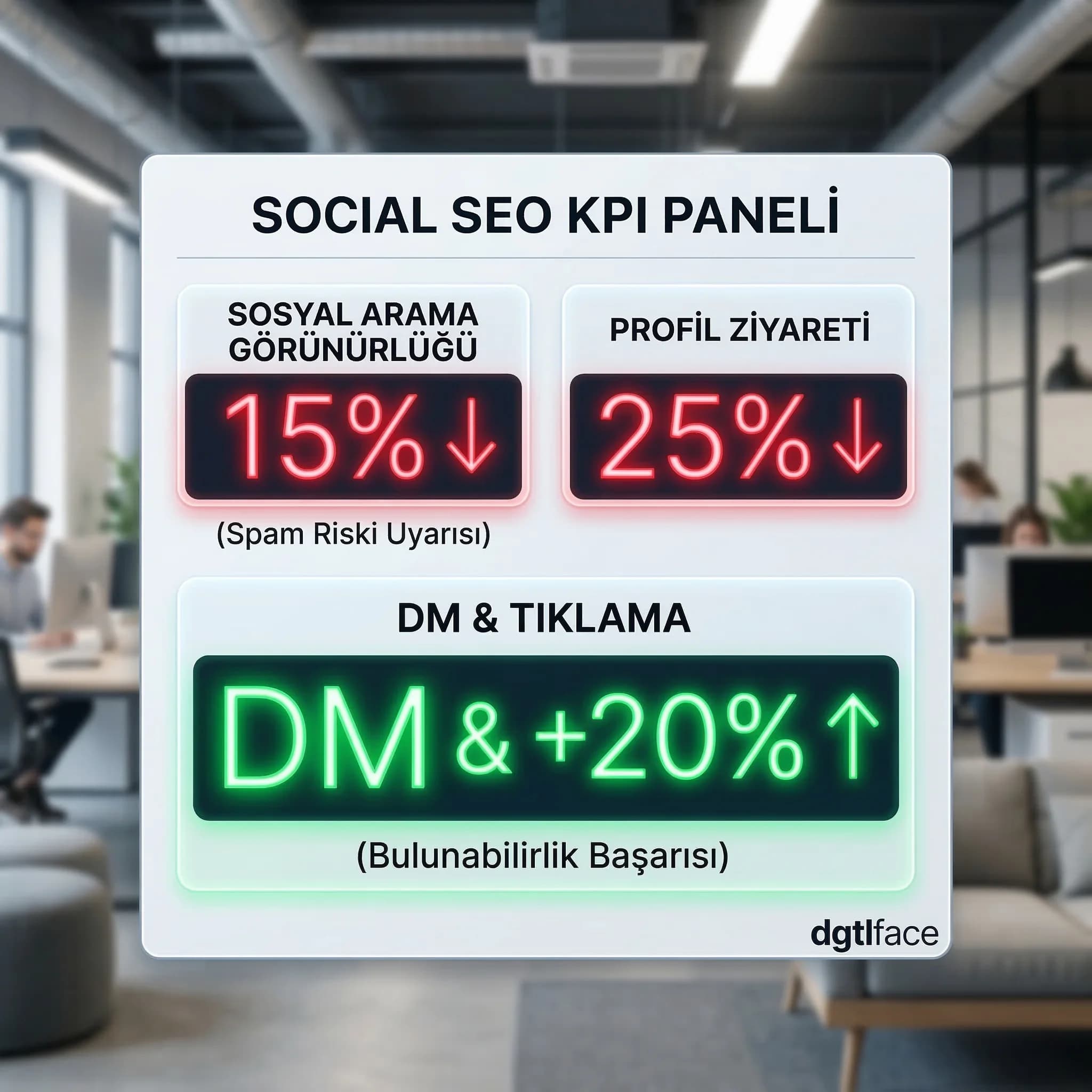 Social SEO KPI paneli, profil/DM/tıklama takibi, otel bağlamı